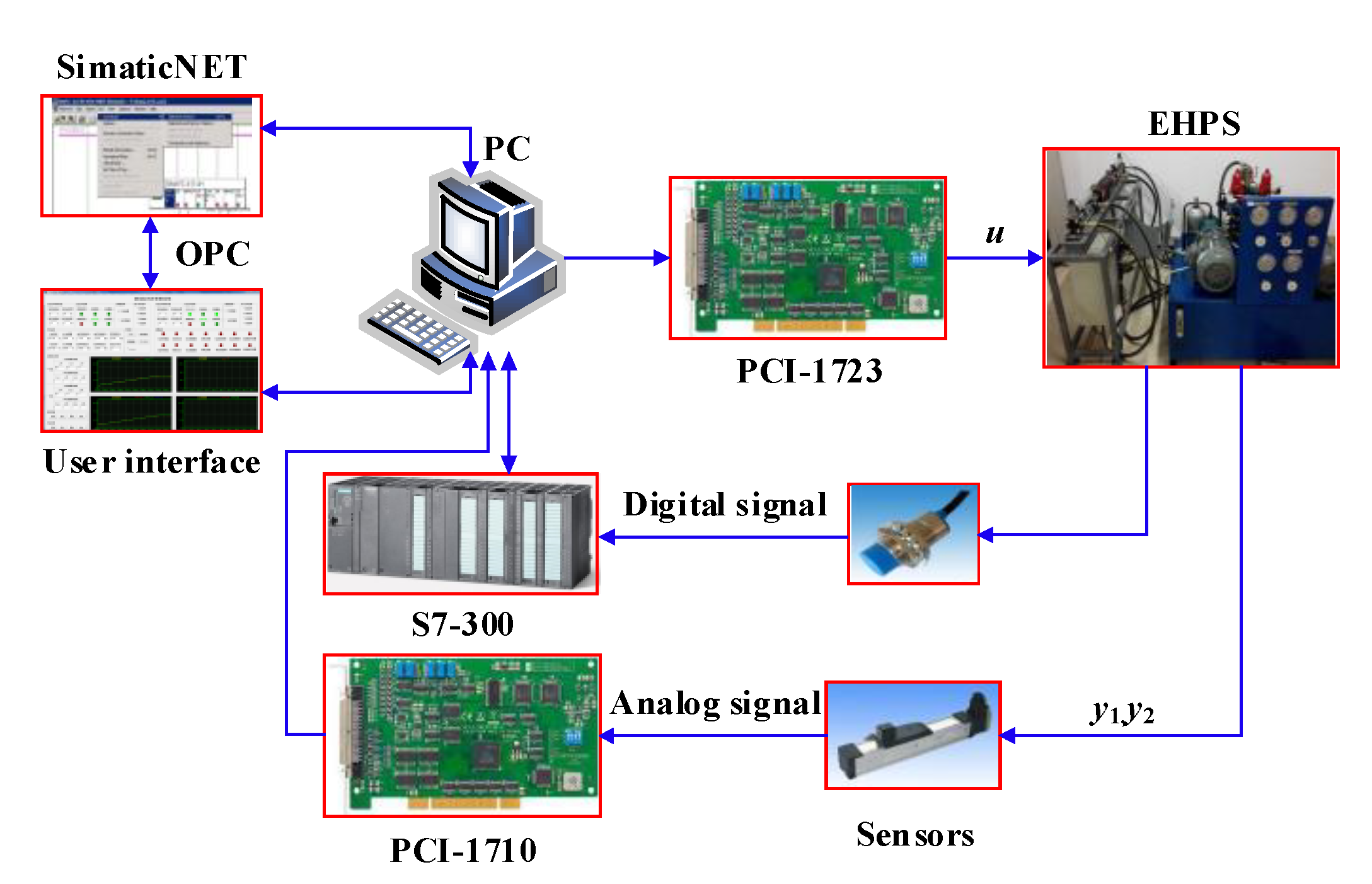 Sensors 20 06124 g007 Sensors 20 06124 g007