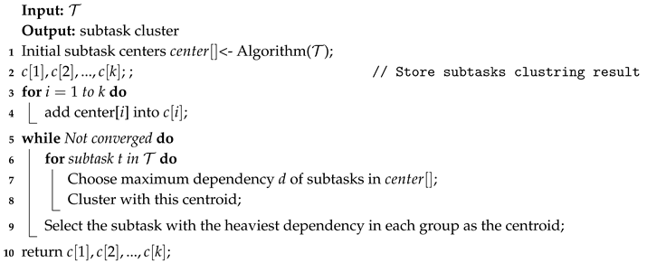 Sensors 20 06125 i001