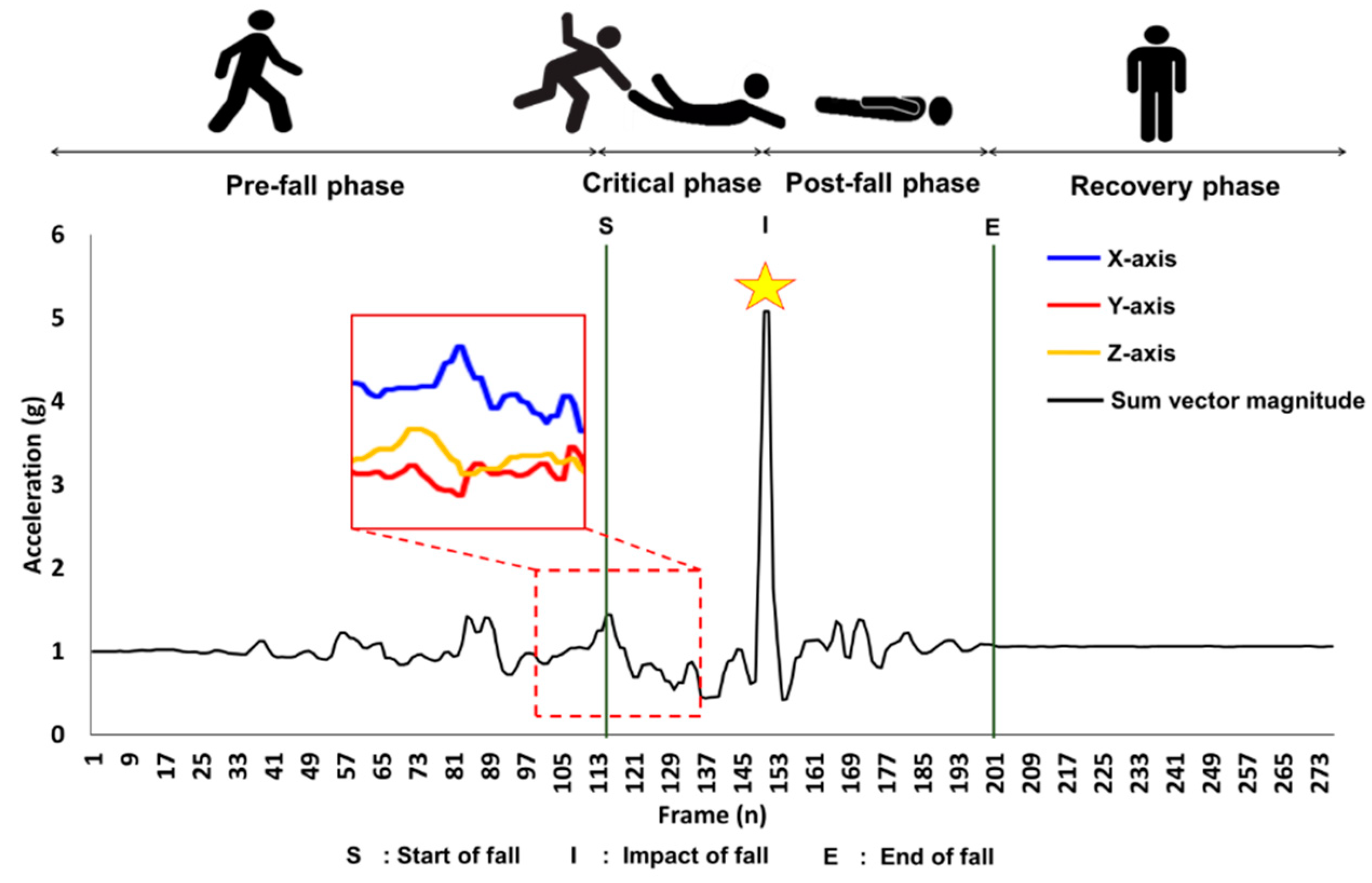 Sensors 20 06126 g001 Sensors 20 06126 g001