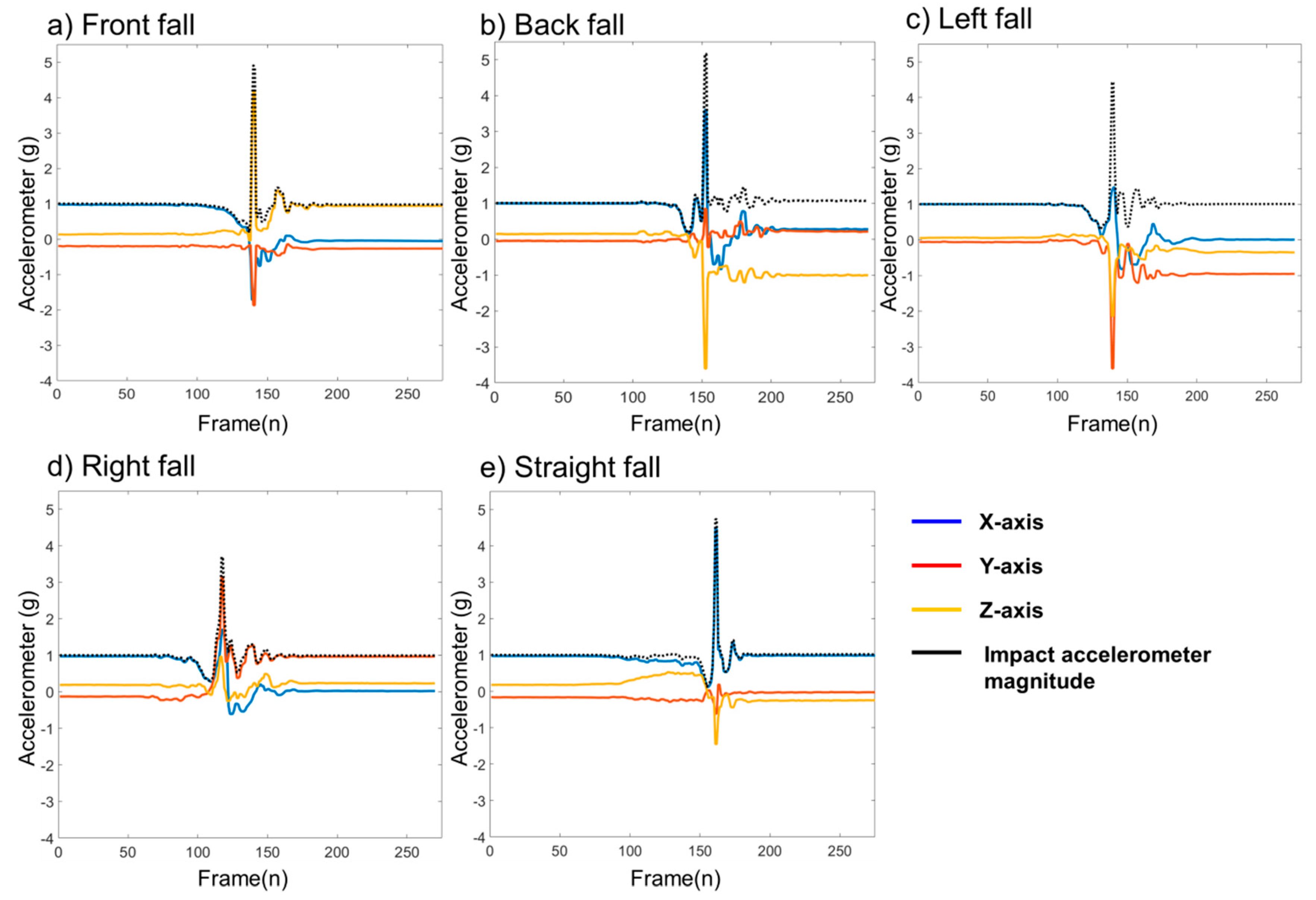 Sensors 20 06126 g004 Sensors 20 06126 g004