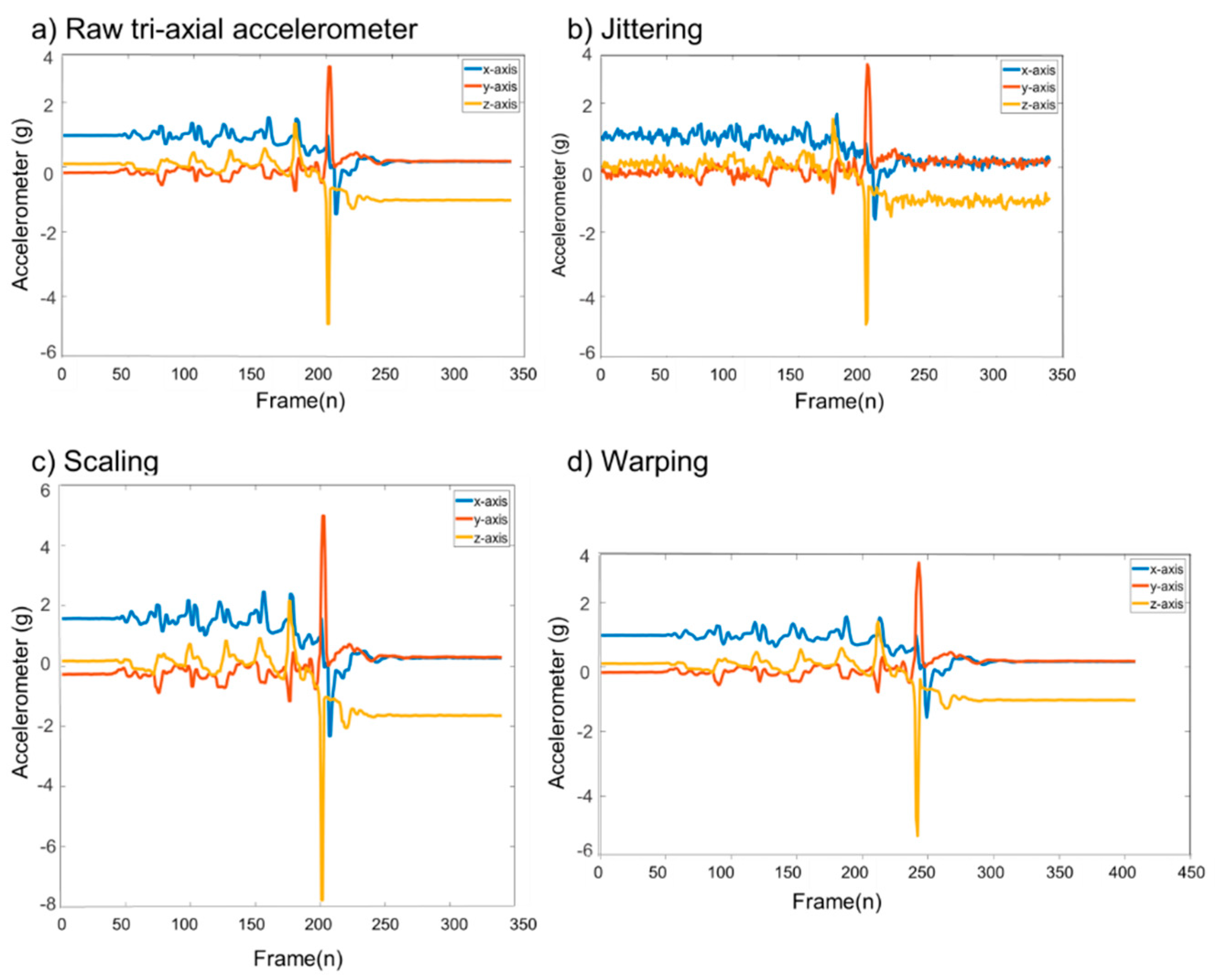 Sensors 20 06126 g005 Sensors 20 06126 g005