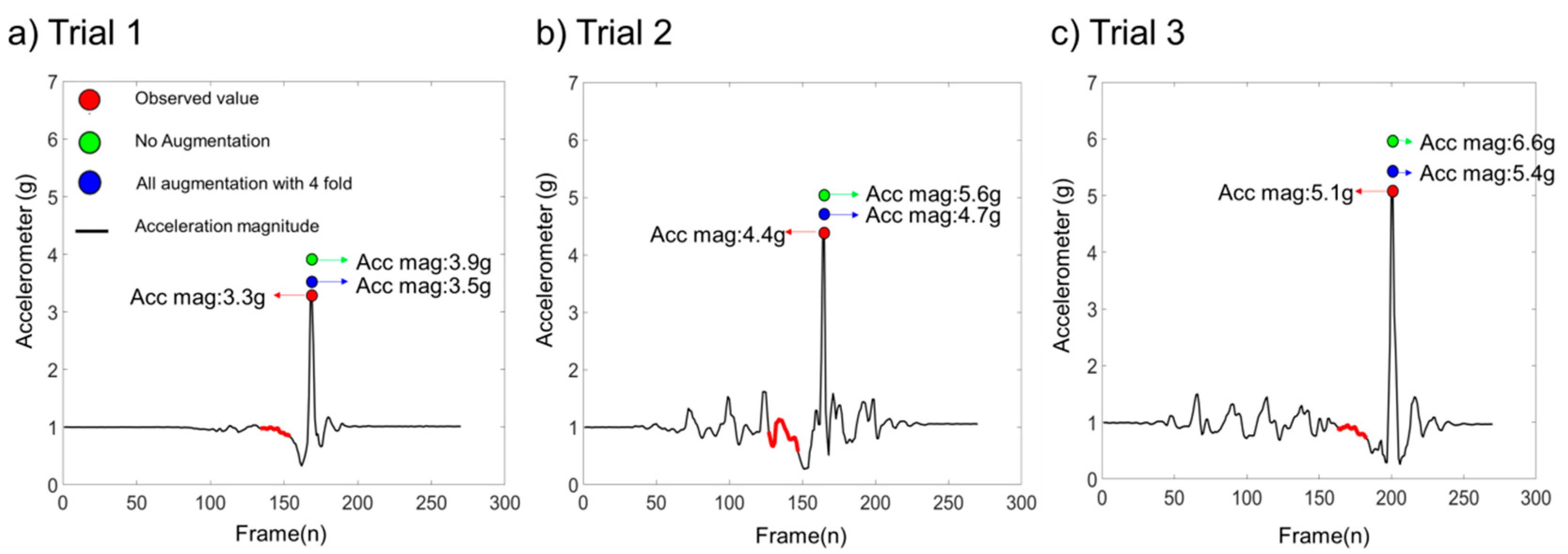 Sensors 20 06126 g006 Sensors 20 06126 g006