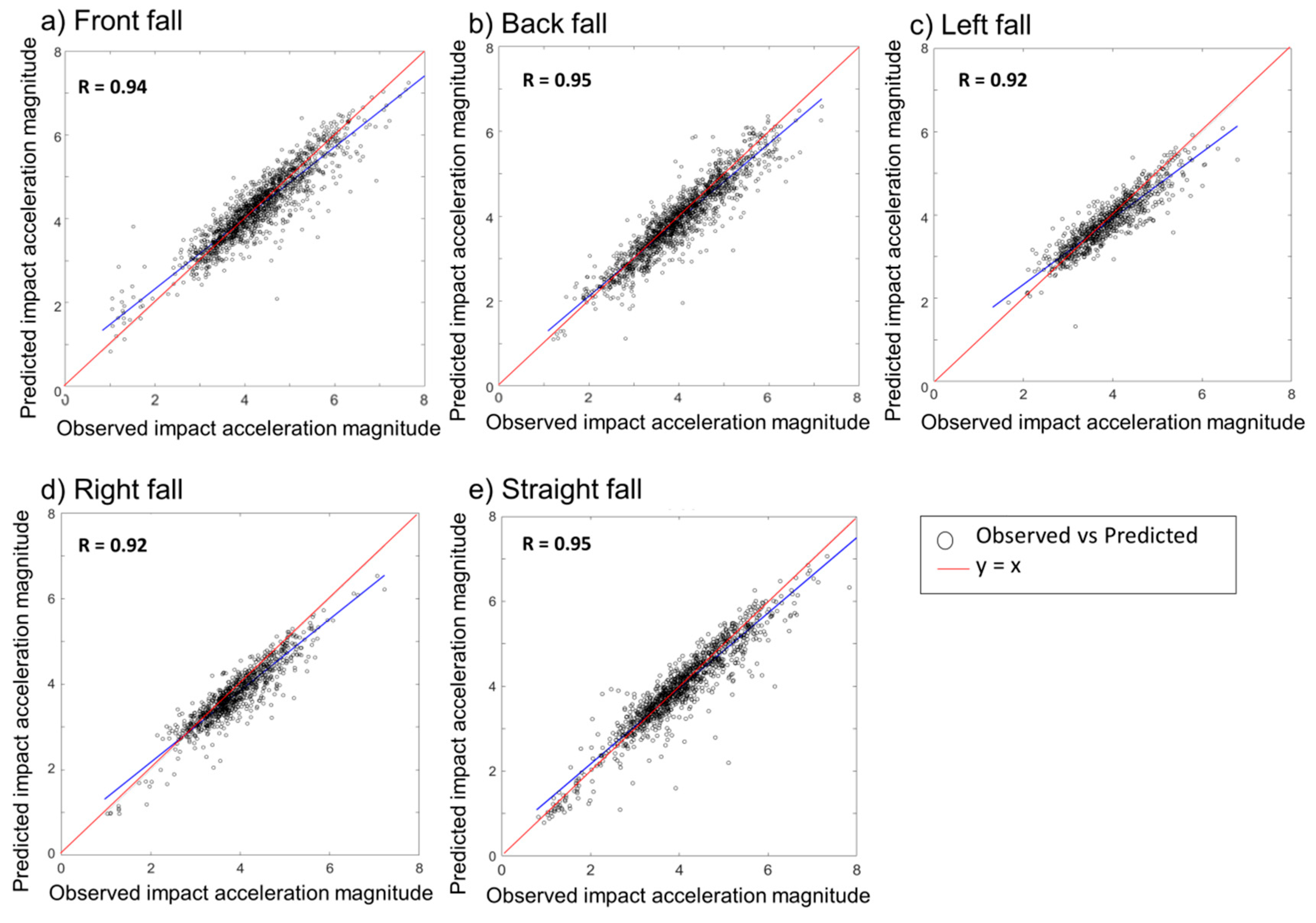 Sensors 20 06126 g007 Sensors 20 06126 g007