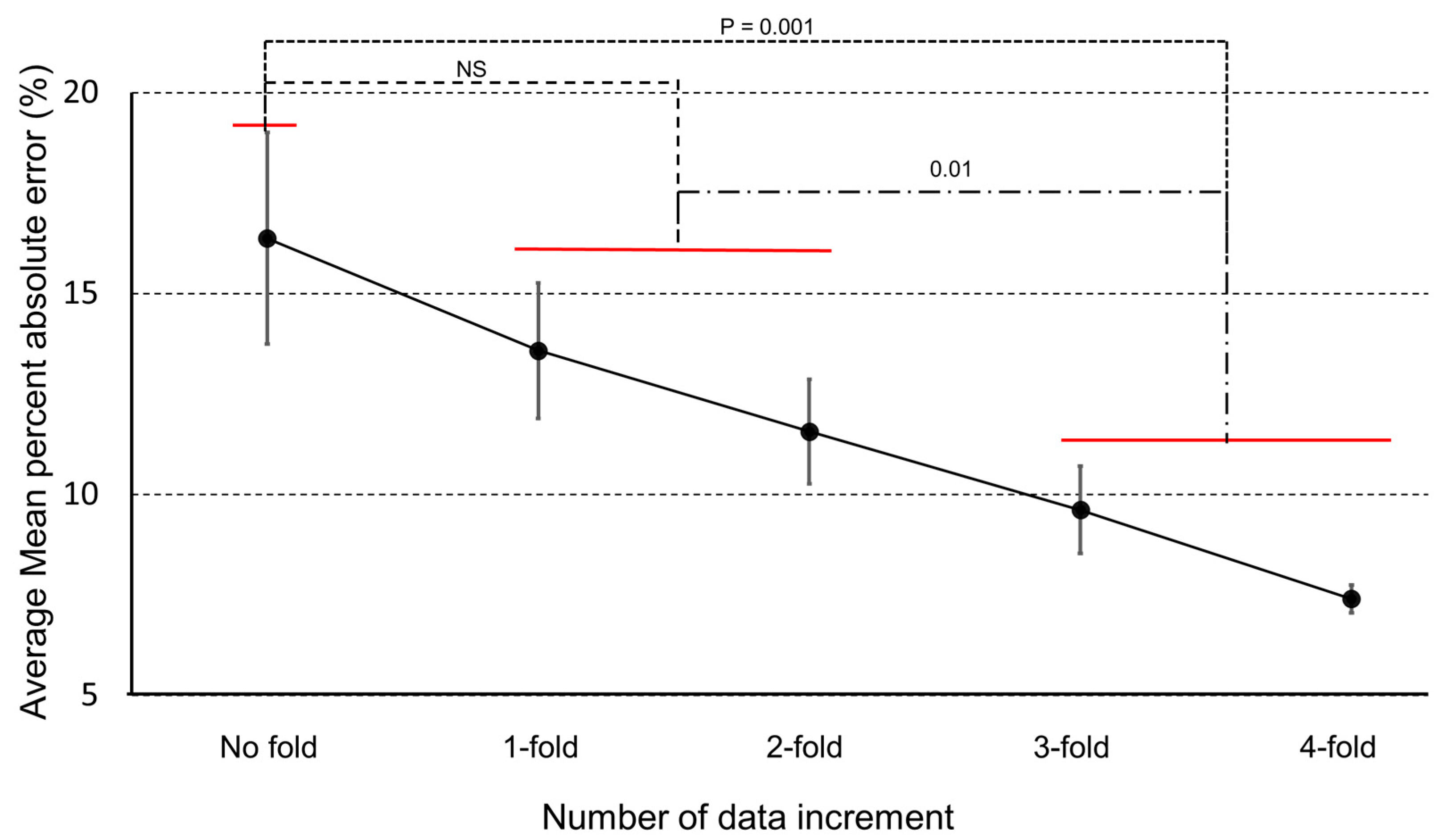 Sensors 20 06126 g009 Sensors 20 06126 g009