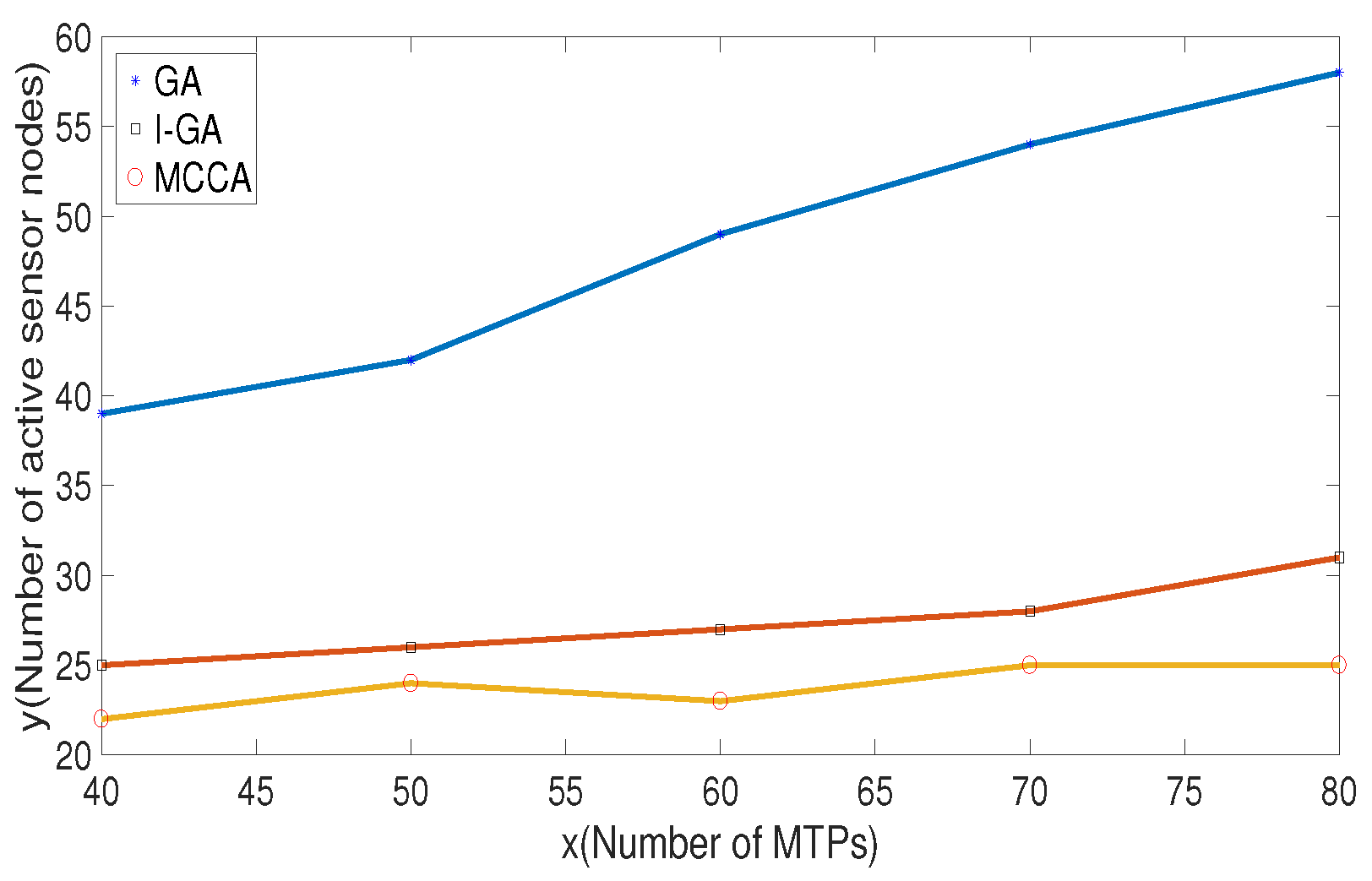 Sensors 20 06127 g010
