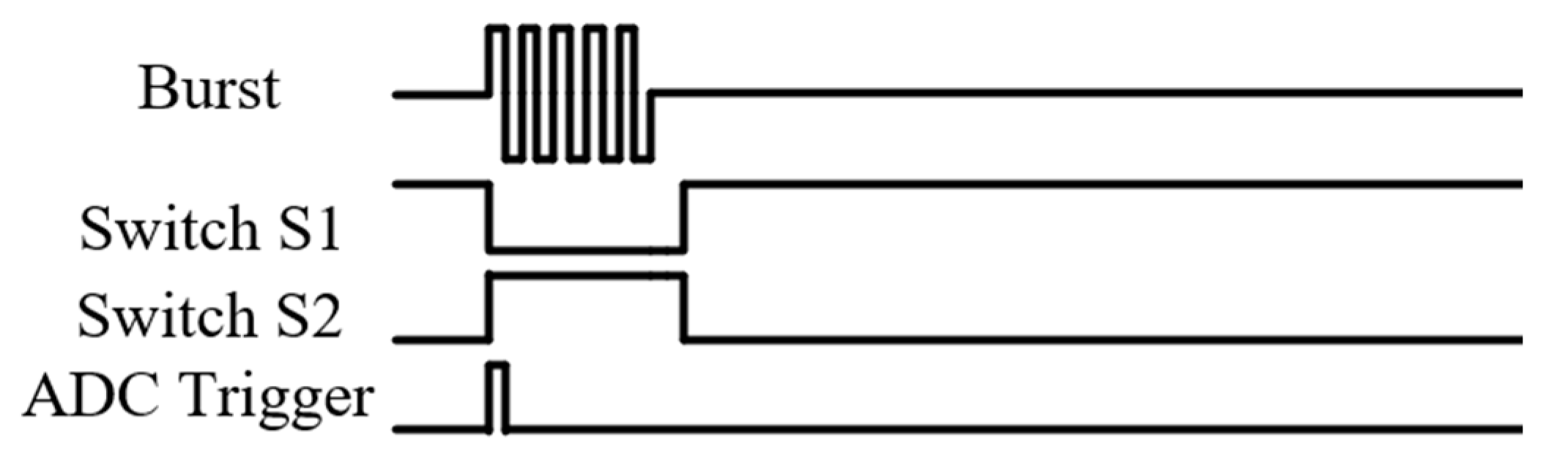 Sensors 20 06128 g004