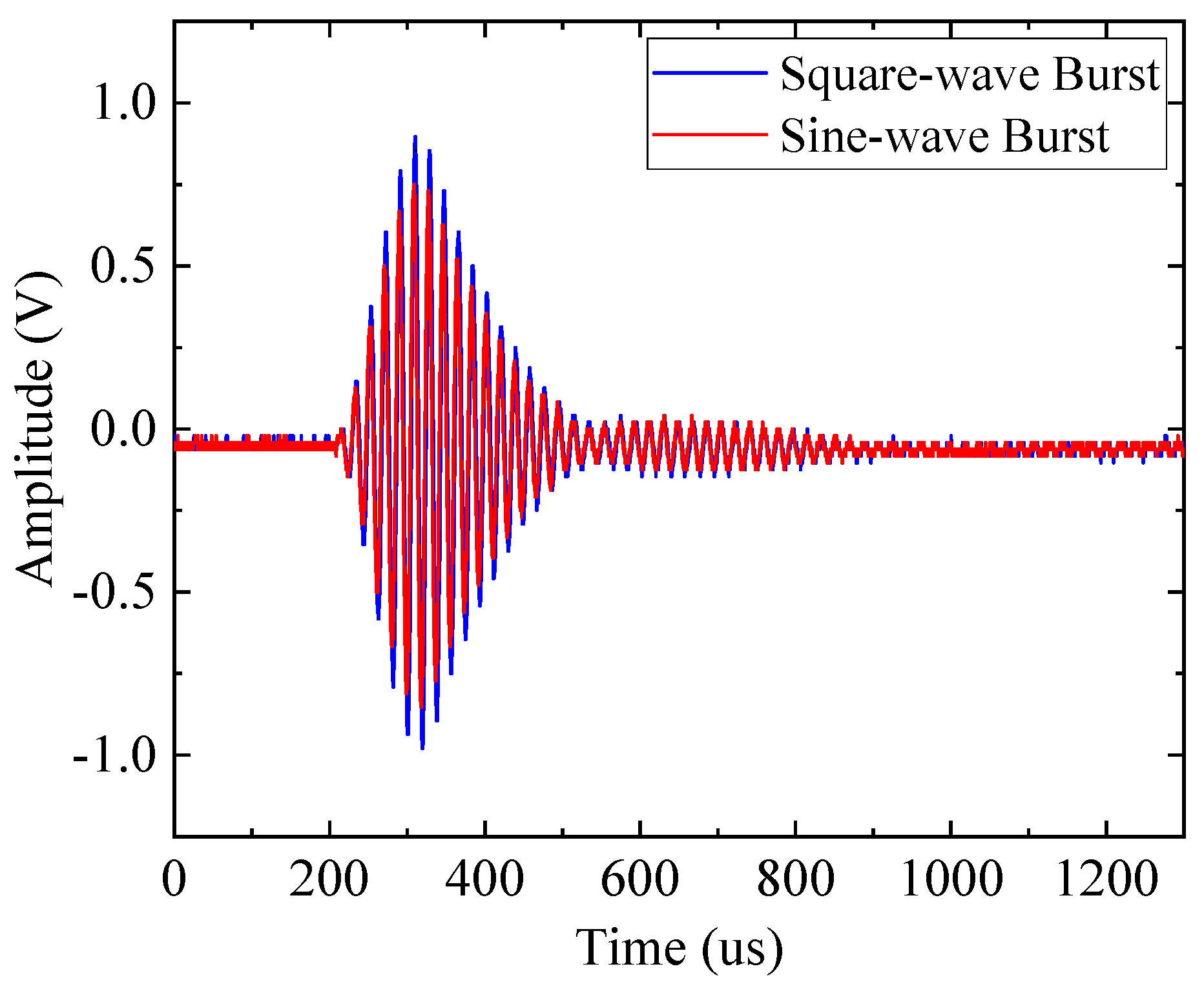 Sensors 20 06128 g009