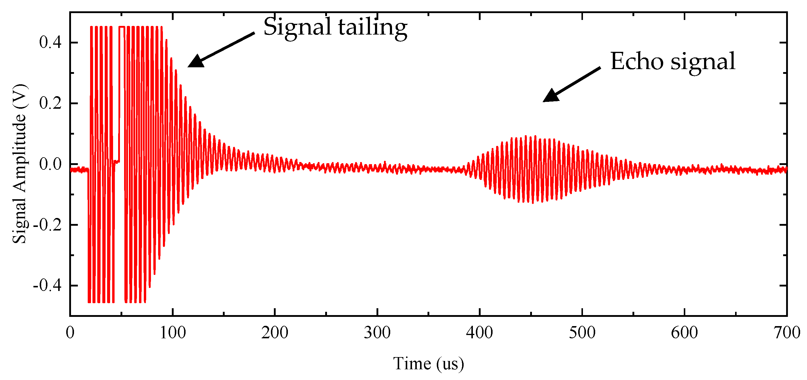 Sensors 20 06128 g010