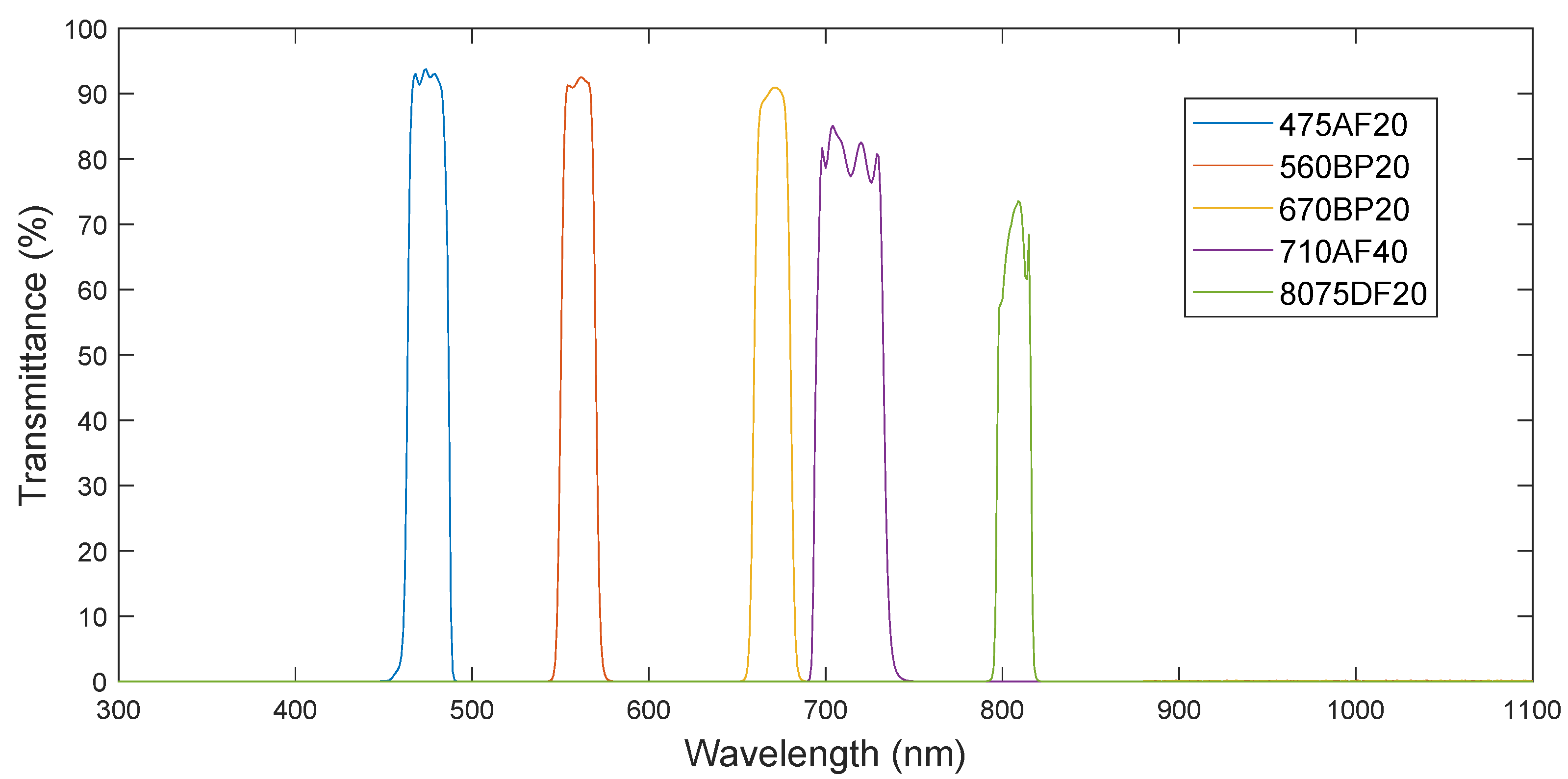 Sensors 20 06129 g003