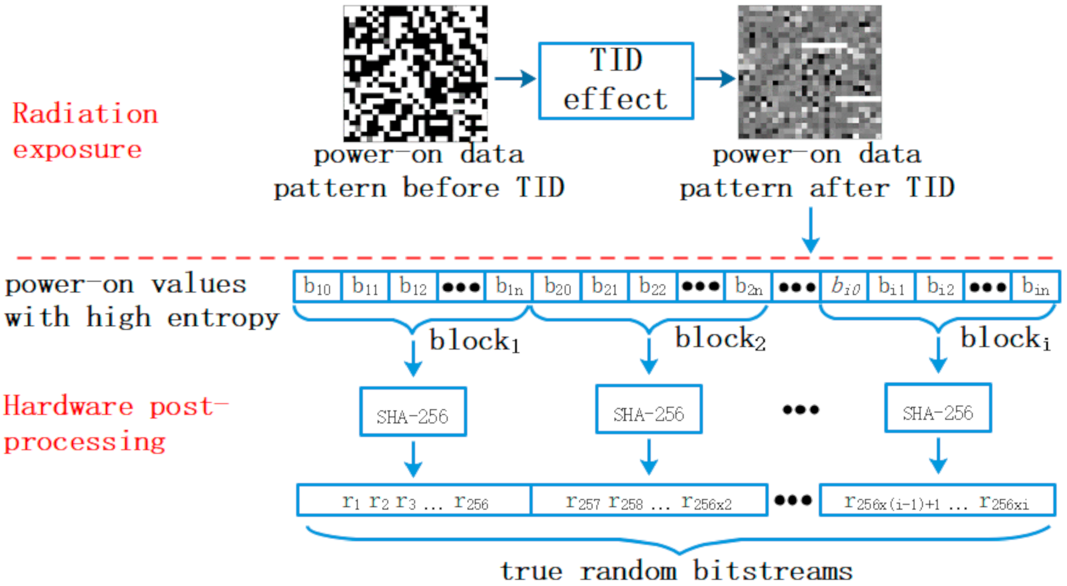 Sensors 20 06132 g002 Sensors 20 06132 g002