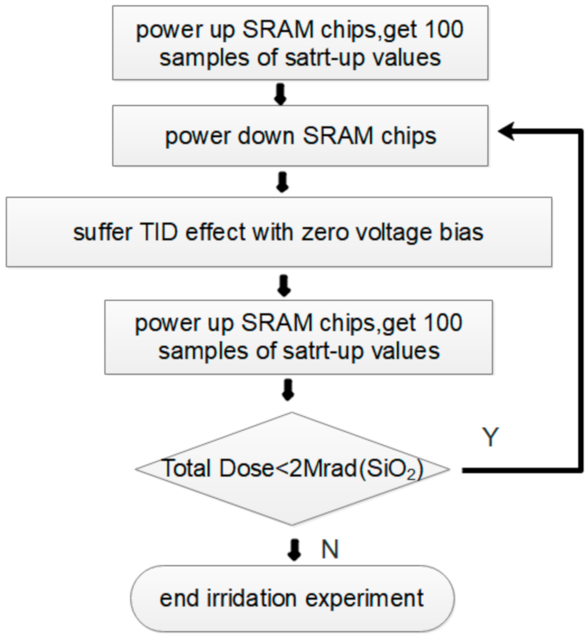 Sensors 20 06132 g003 Sensors 20 06132 g003