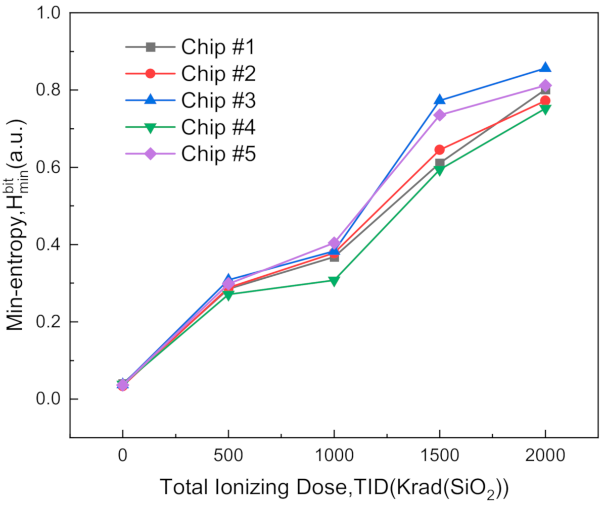 Sensors 20 06132 g004 Sensors 20 06132 g004
