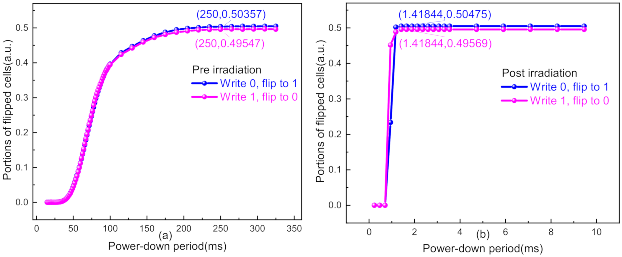 Sensors 20 06132 g006 Sensors 20 06132 g006