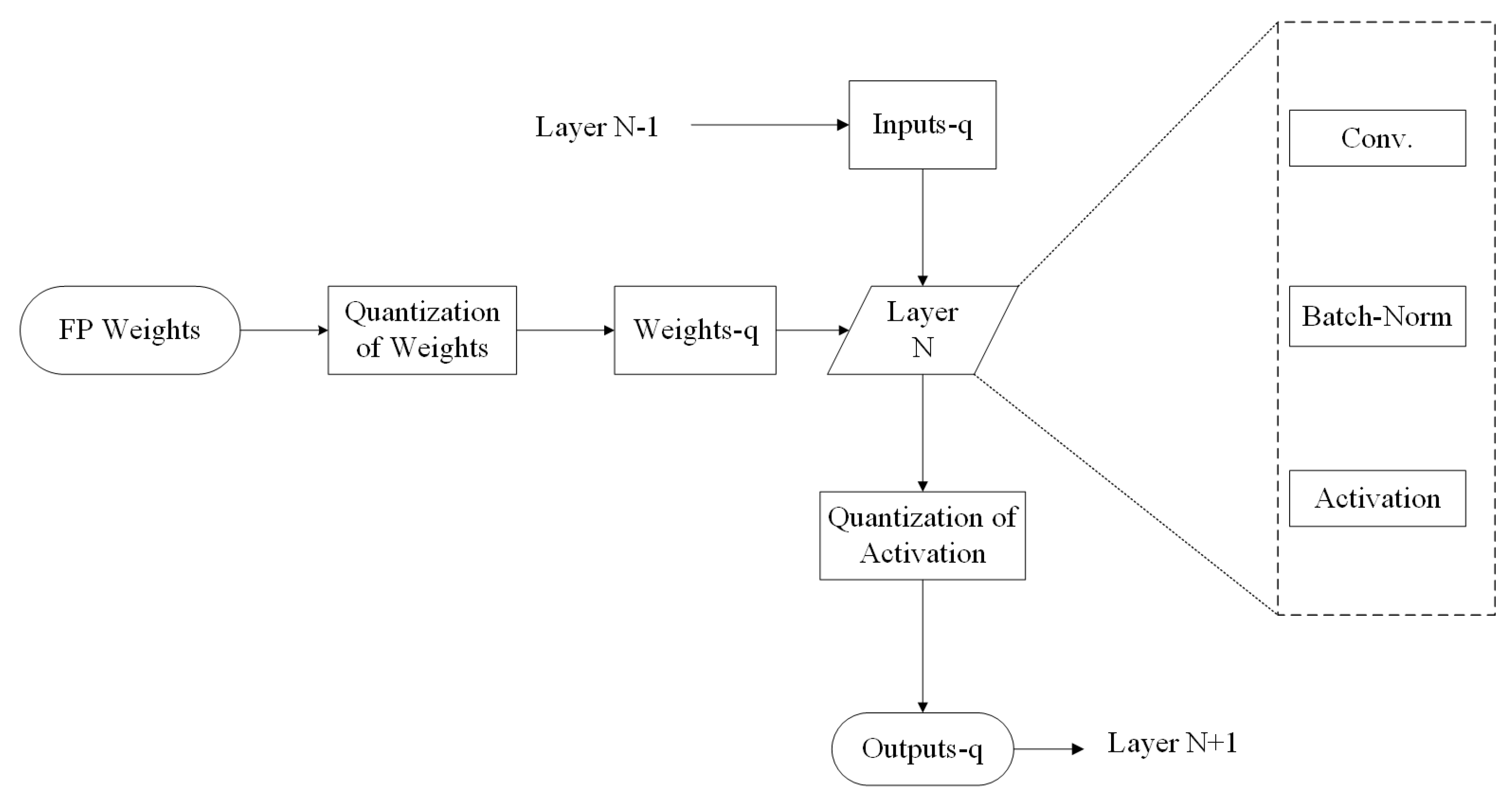 Sensors 20 06133 g001