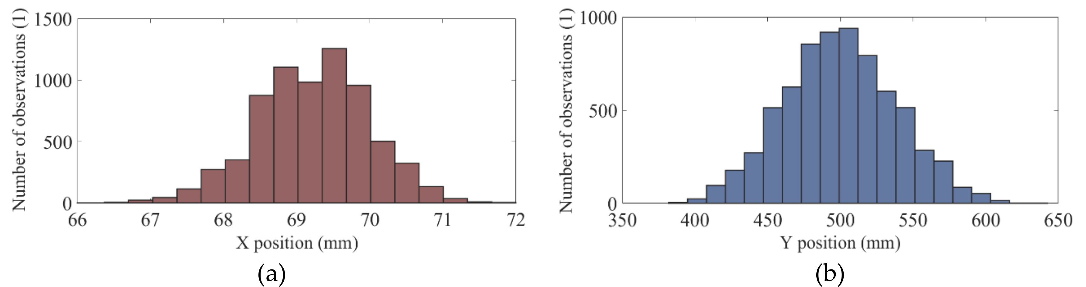 Sensors 20 06135 g005 Sensors 20 06135 g005
