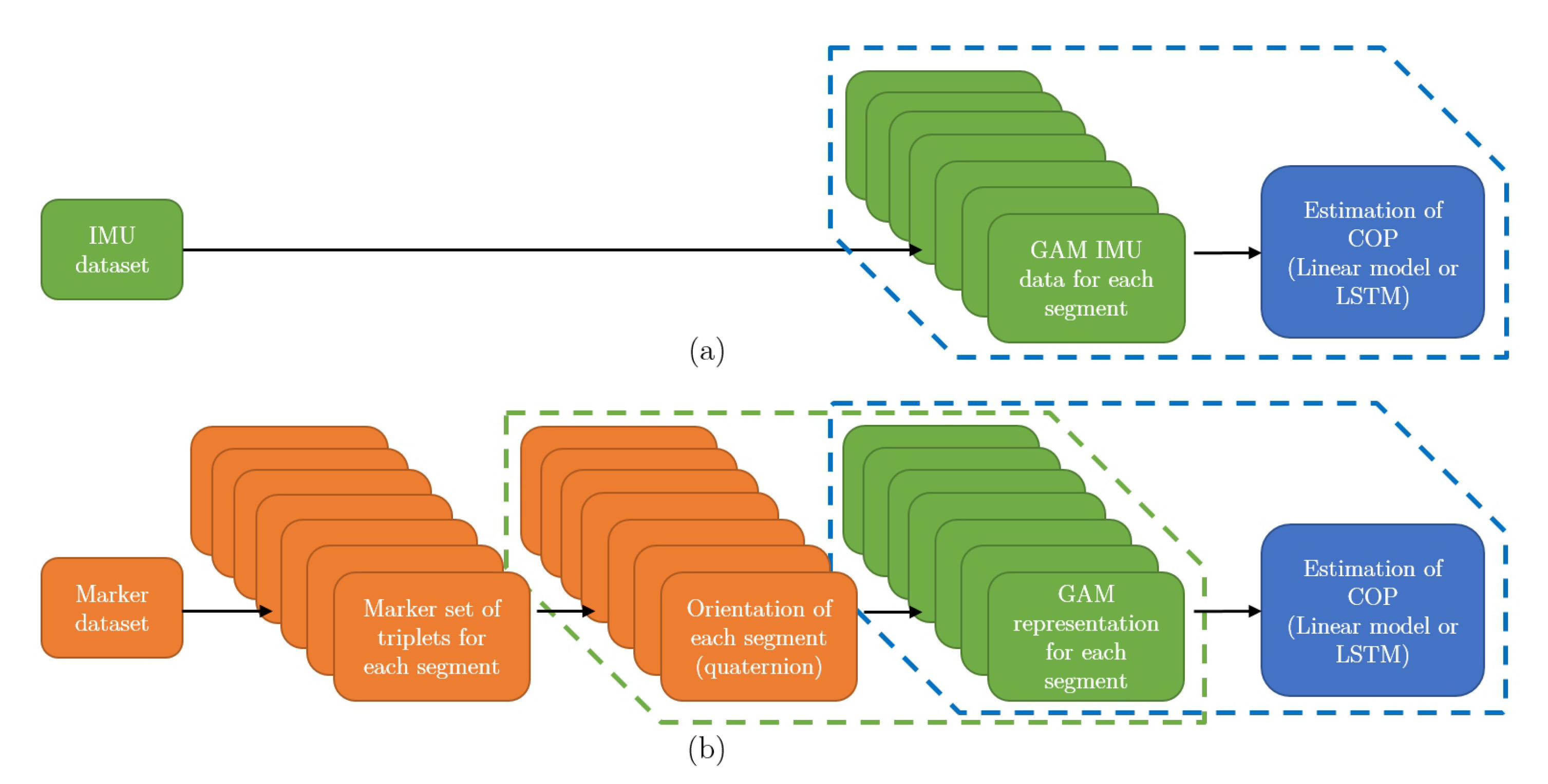 Sensors 20 06136 g003