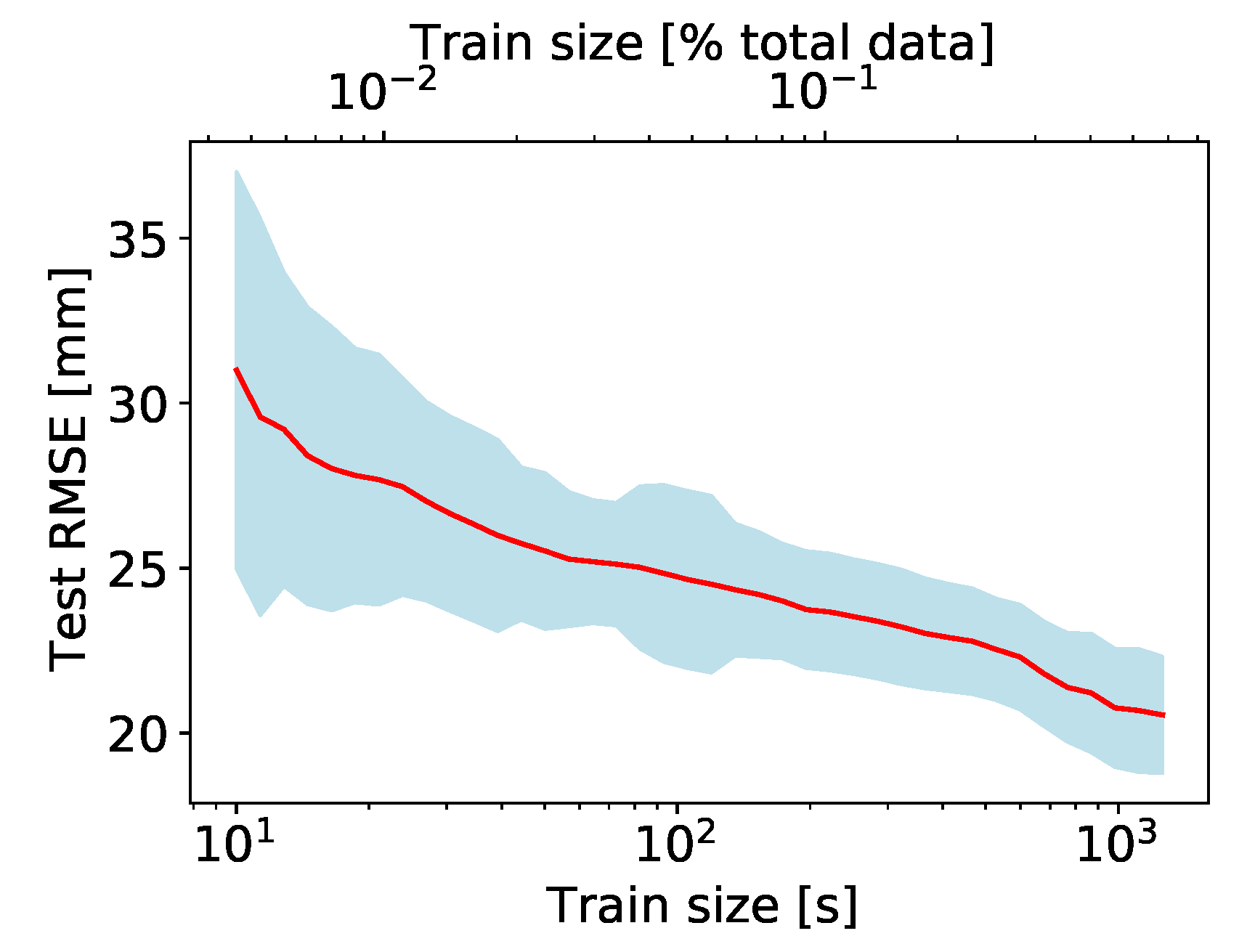 Sensors 20 06136 g008