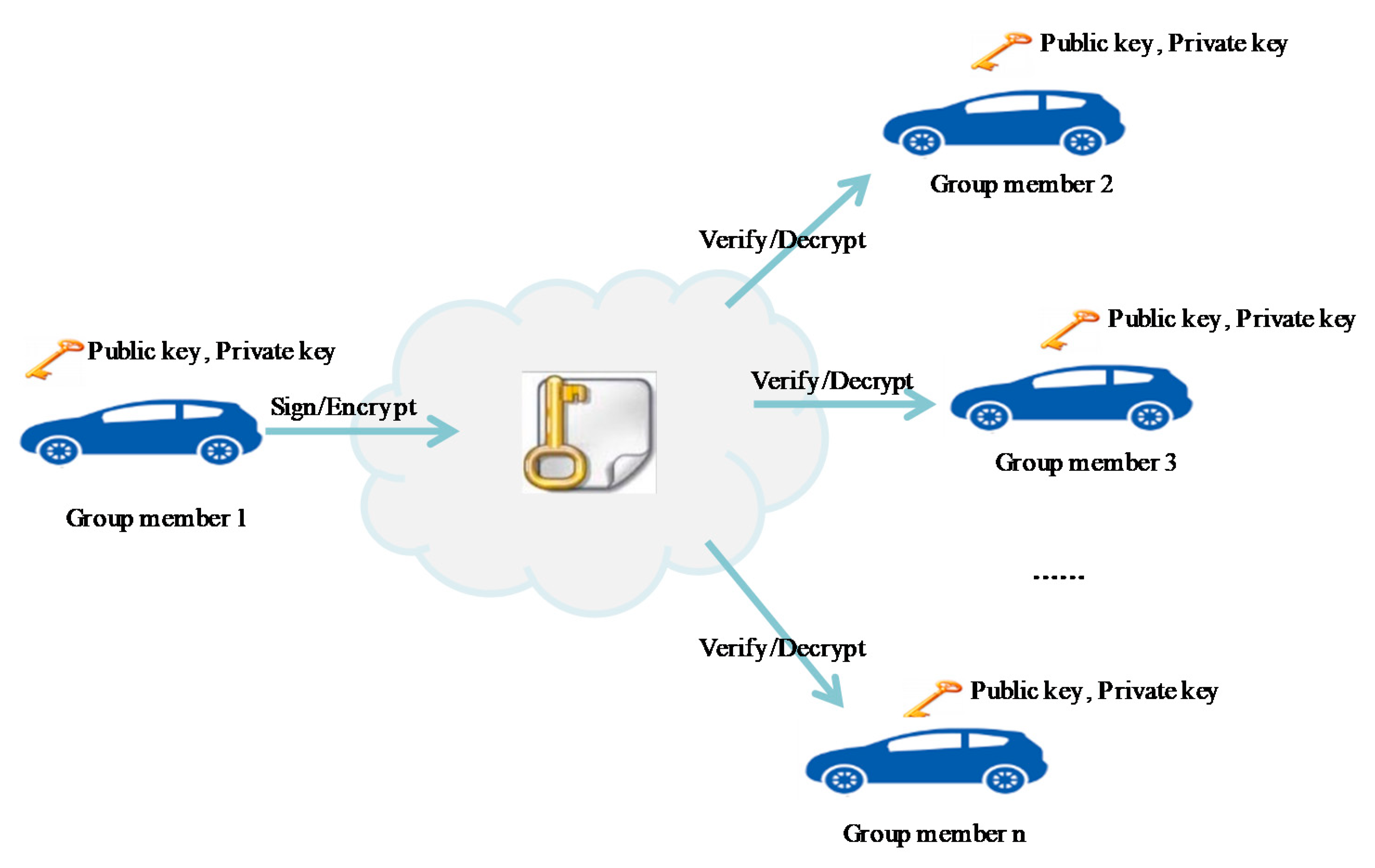Sensors 20 06137 g002