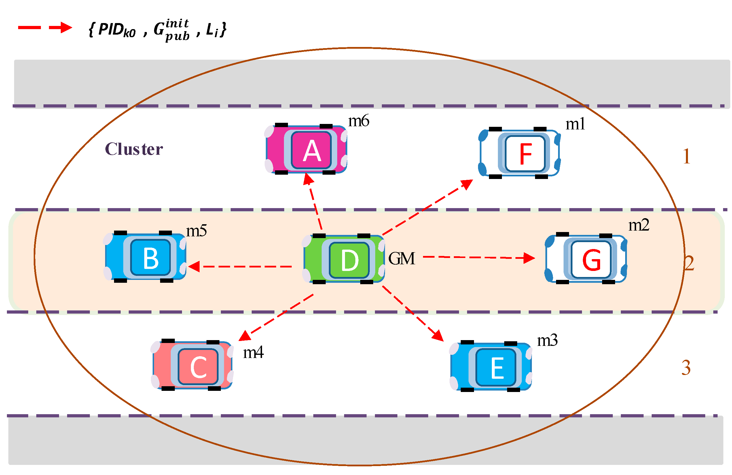 Sensors 20 06137 g005