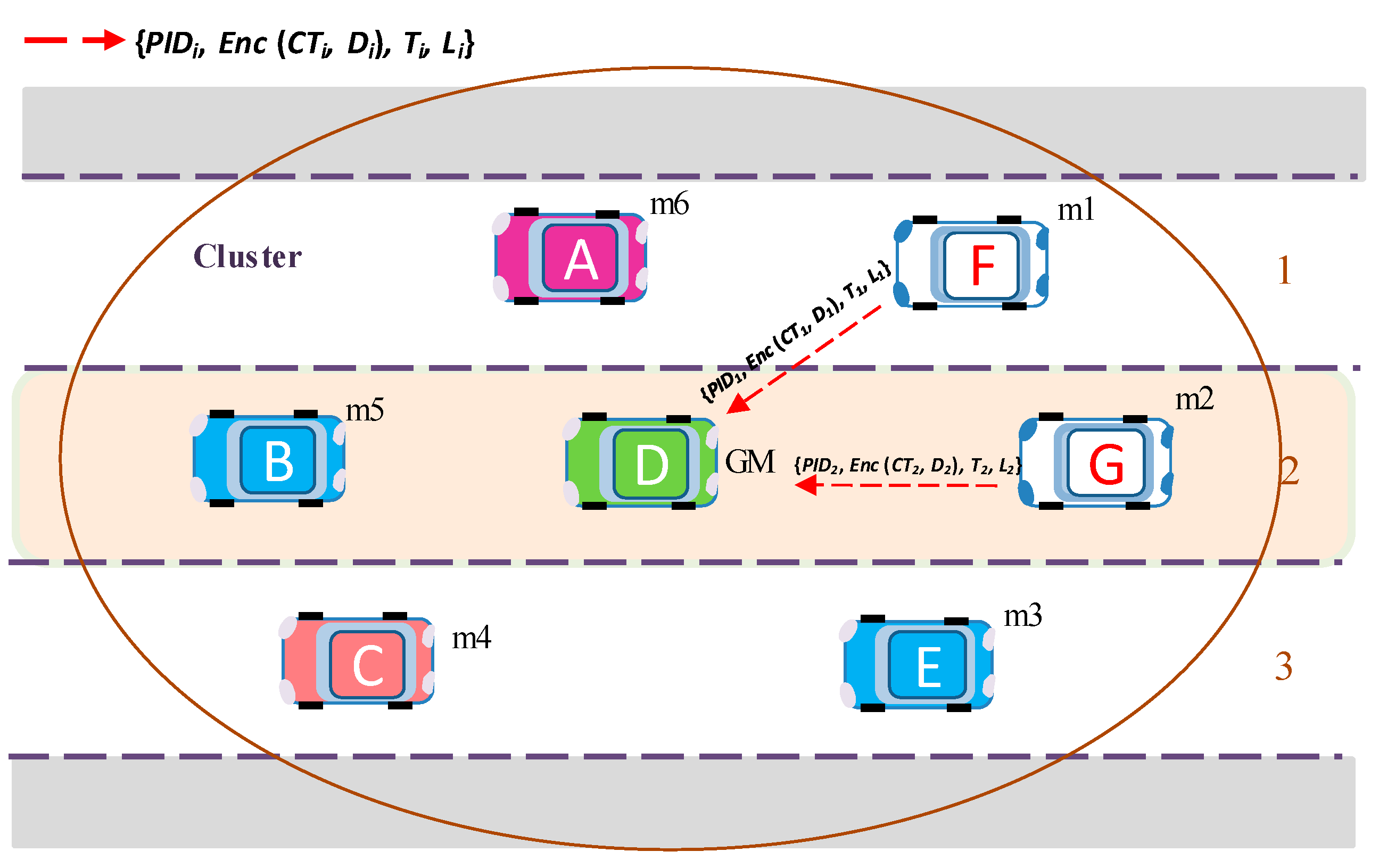 Sensors 20 06137 g006