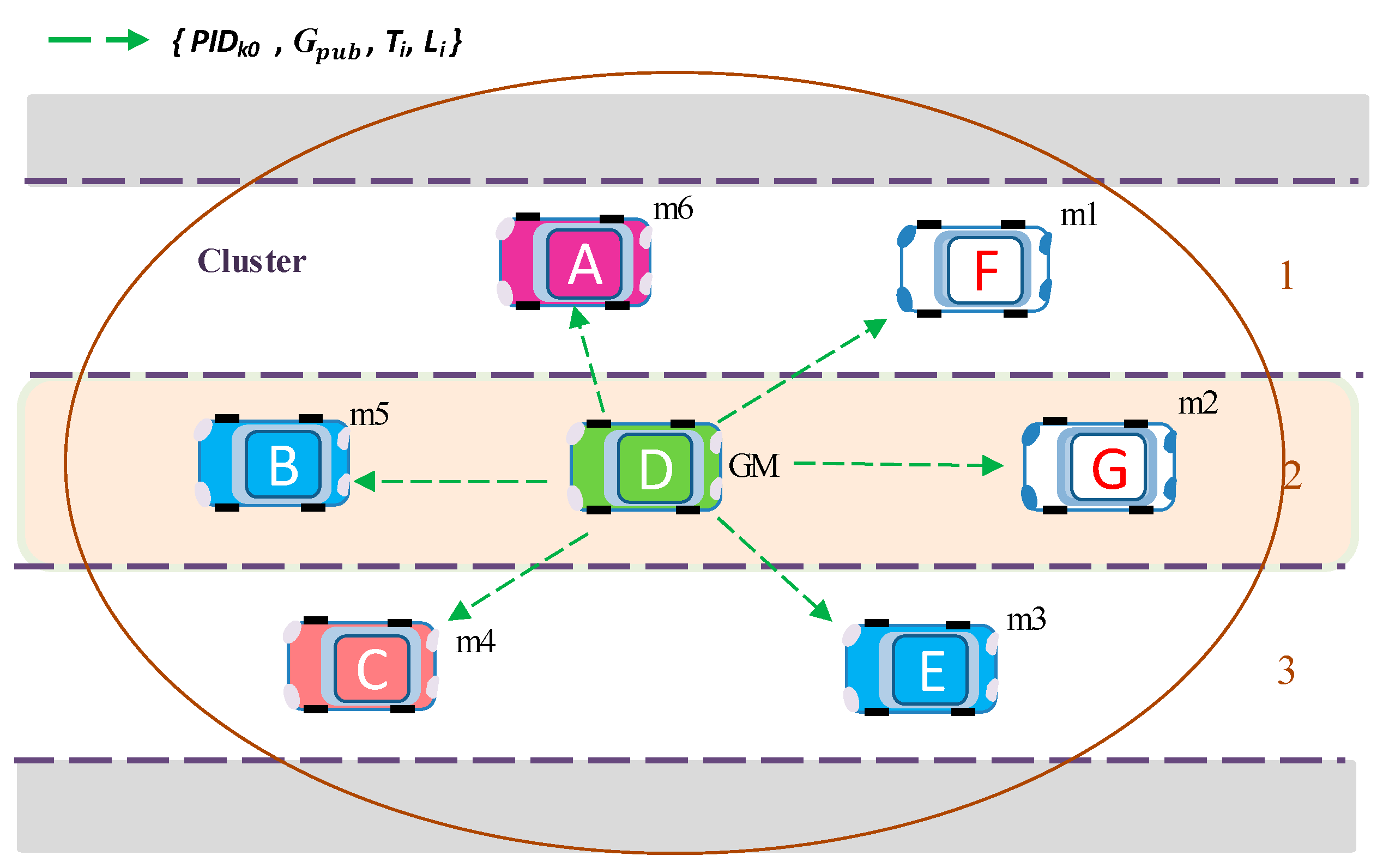 Sensors 20 06137 g007