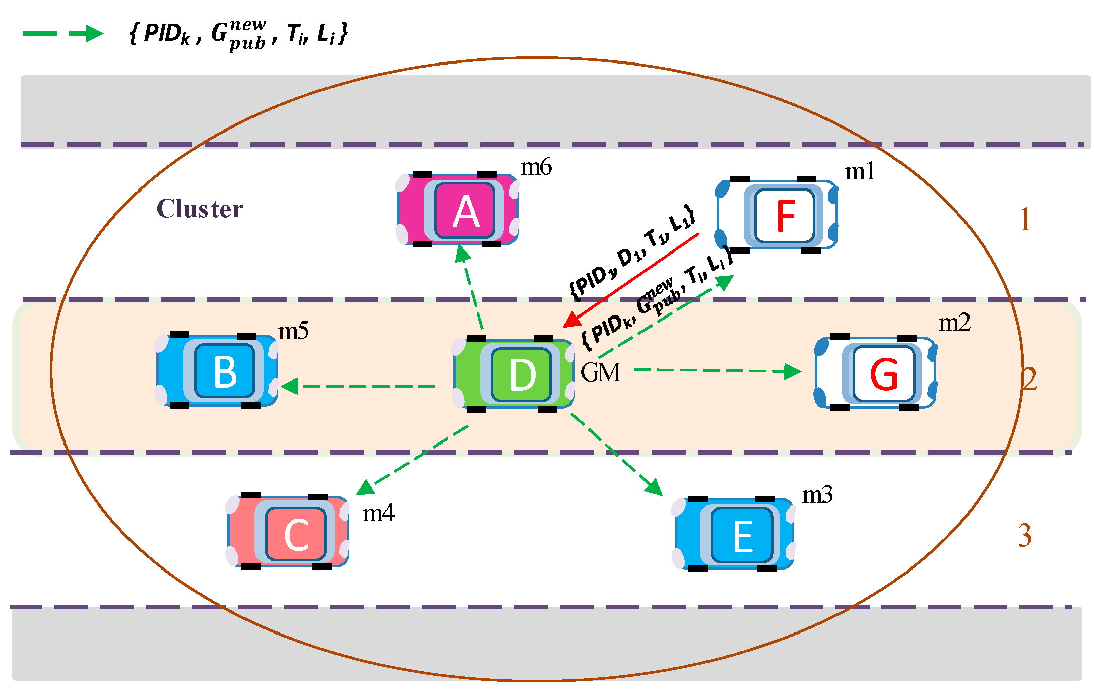 Sensors 20 06137 g008