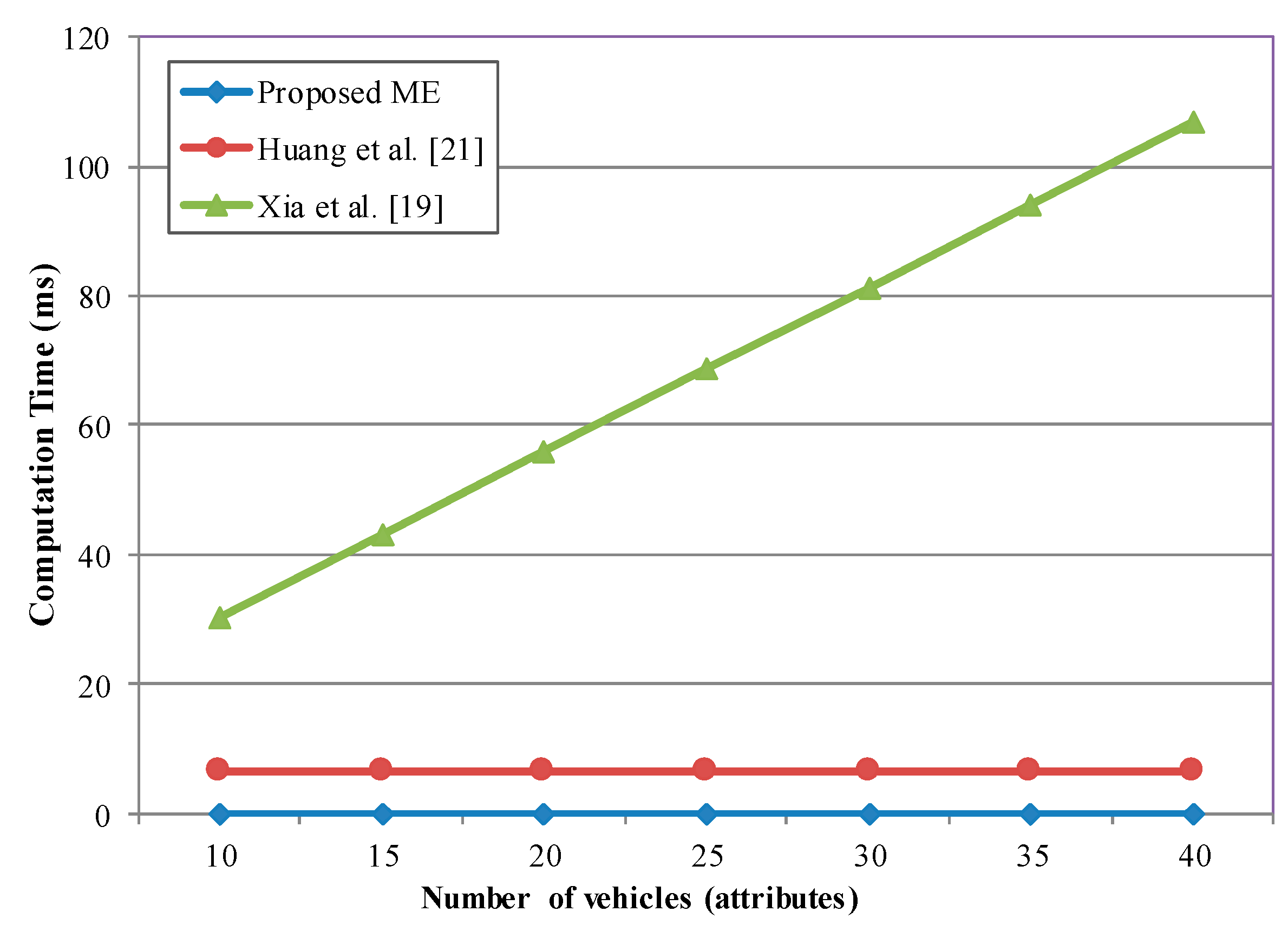 Sensors 20 06137 g014