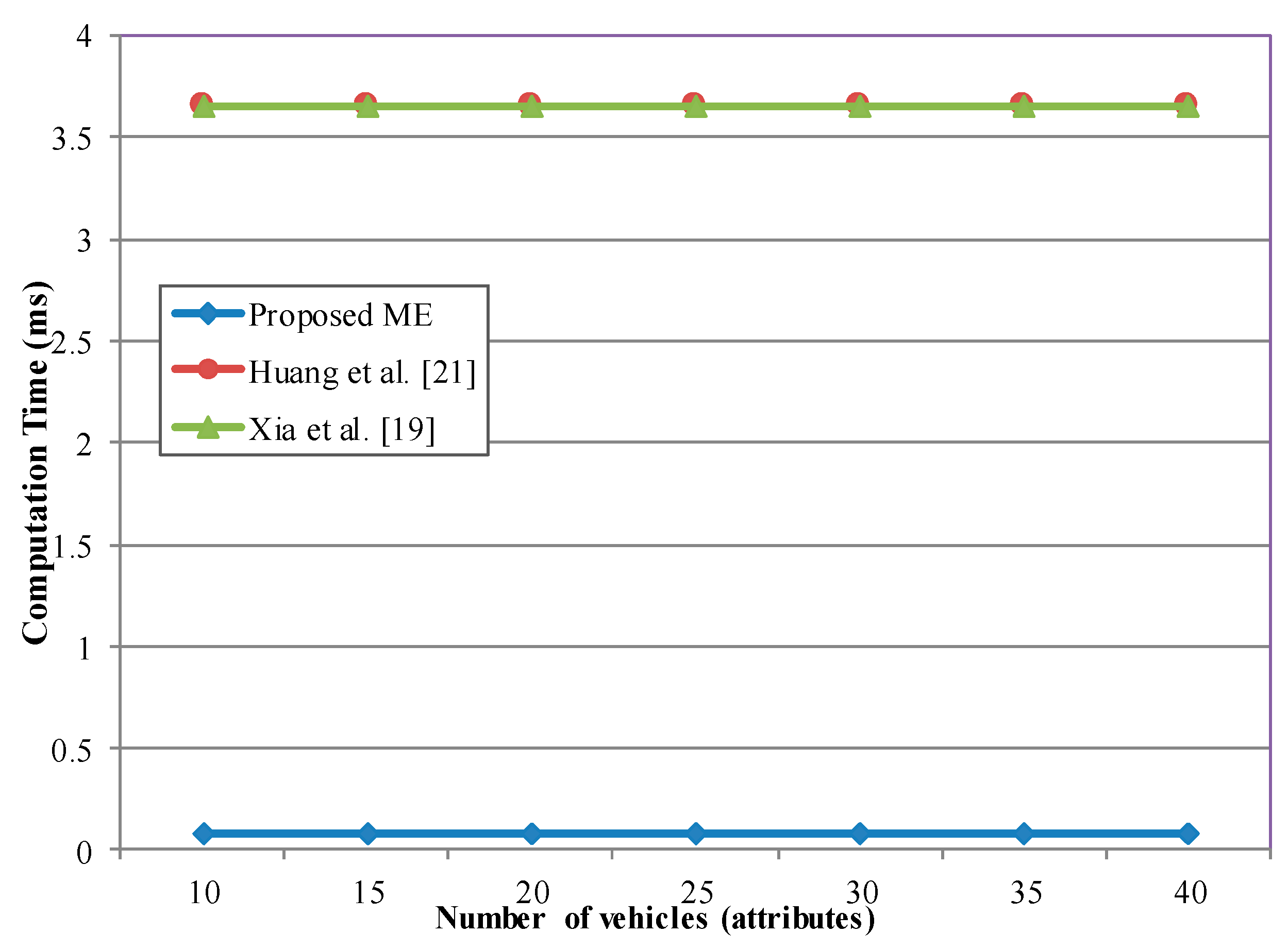 Sensors 20 06137 g015