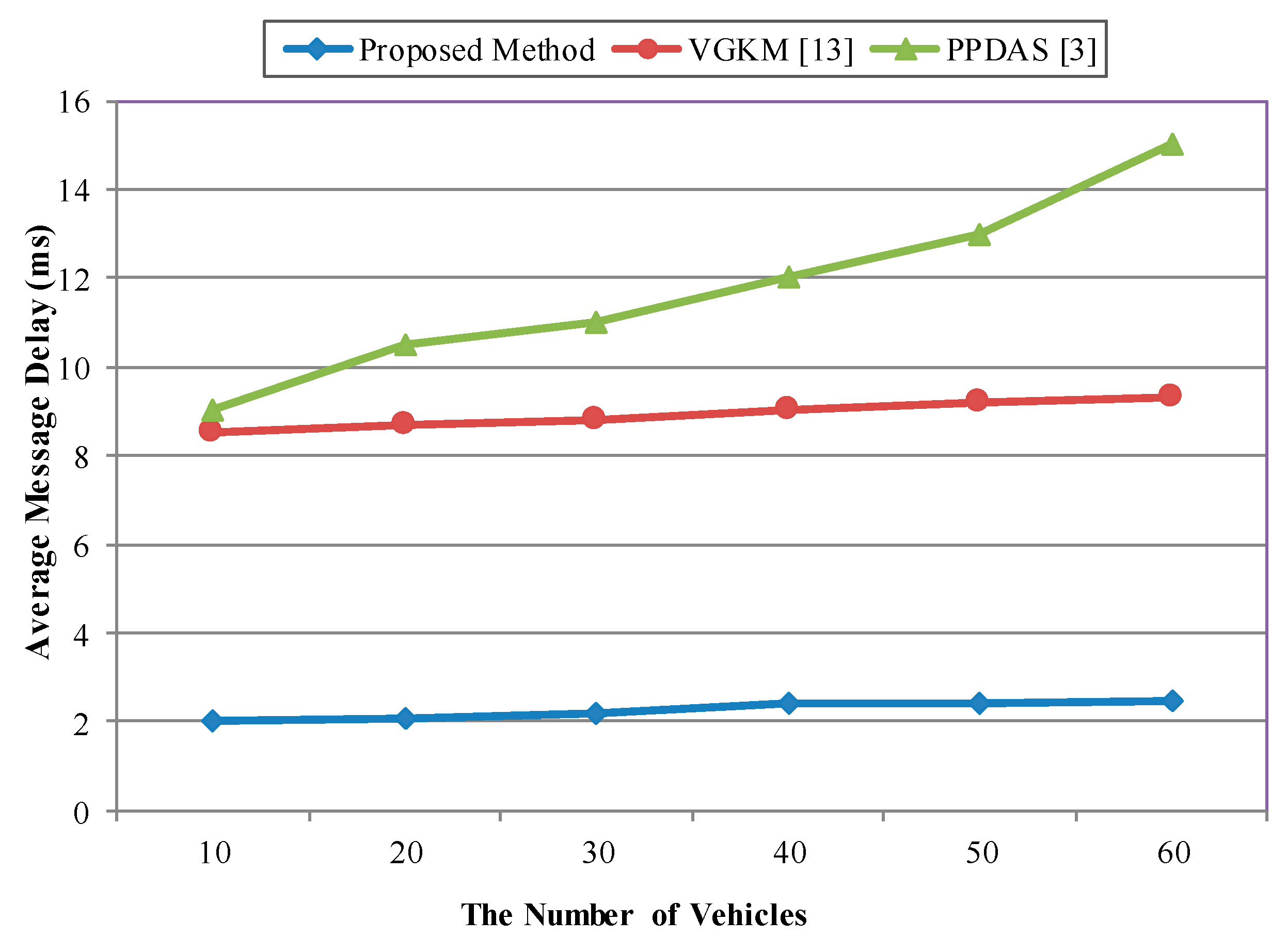 Sensors 20 06137 g021