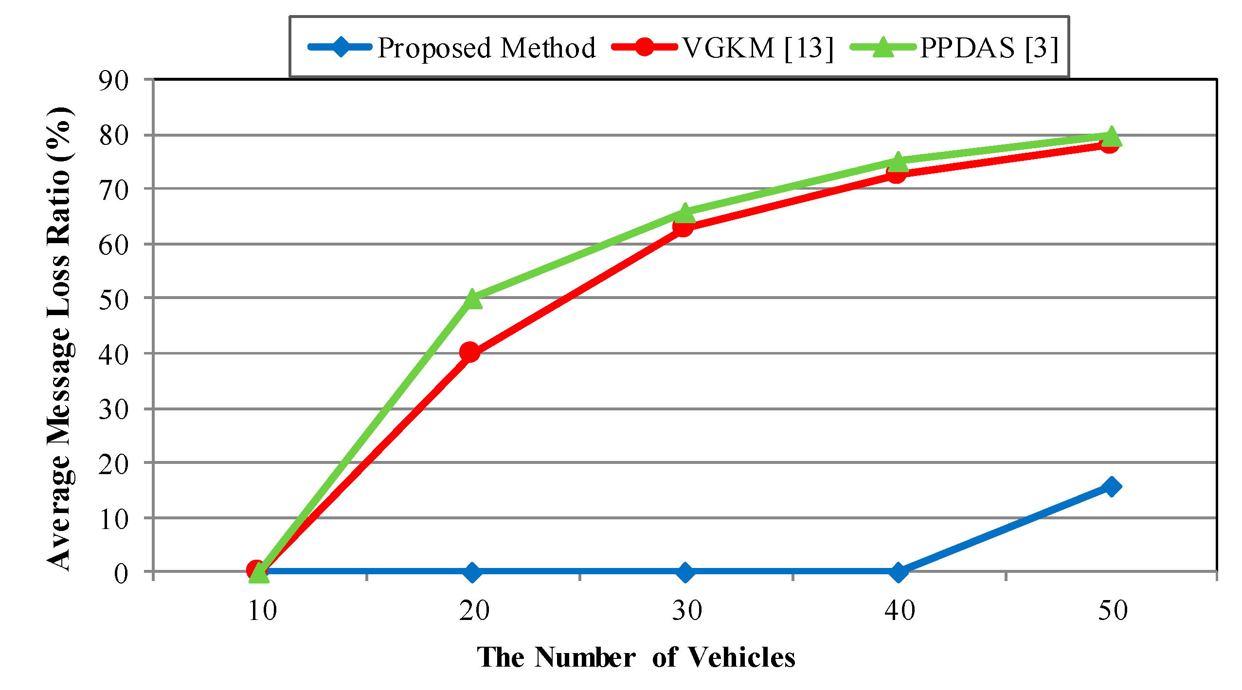 Sensors 20 06137 g022