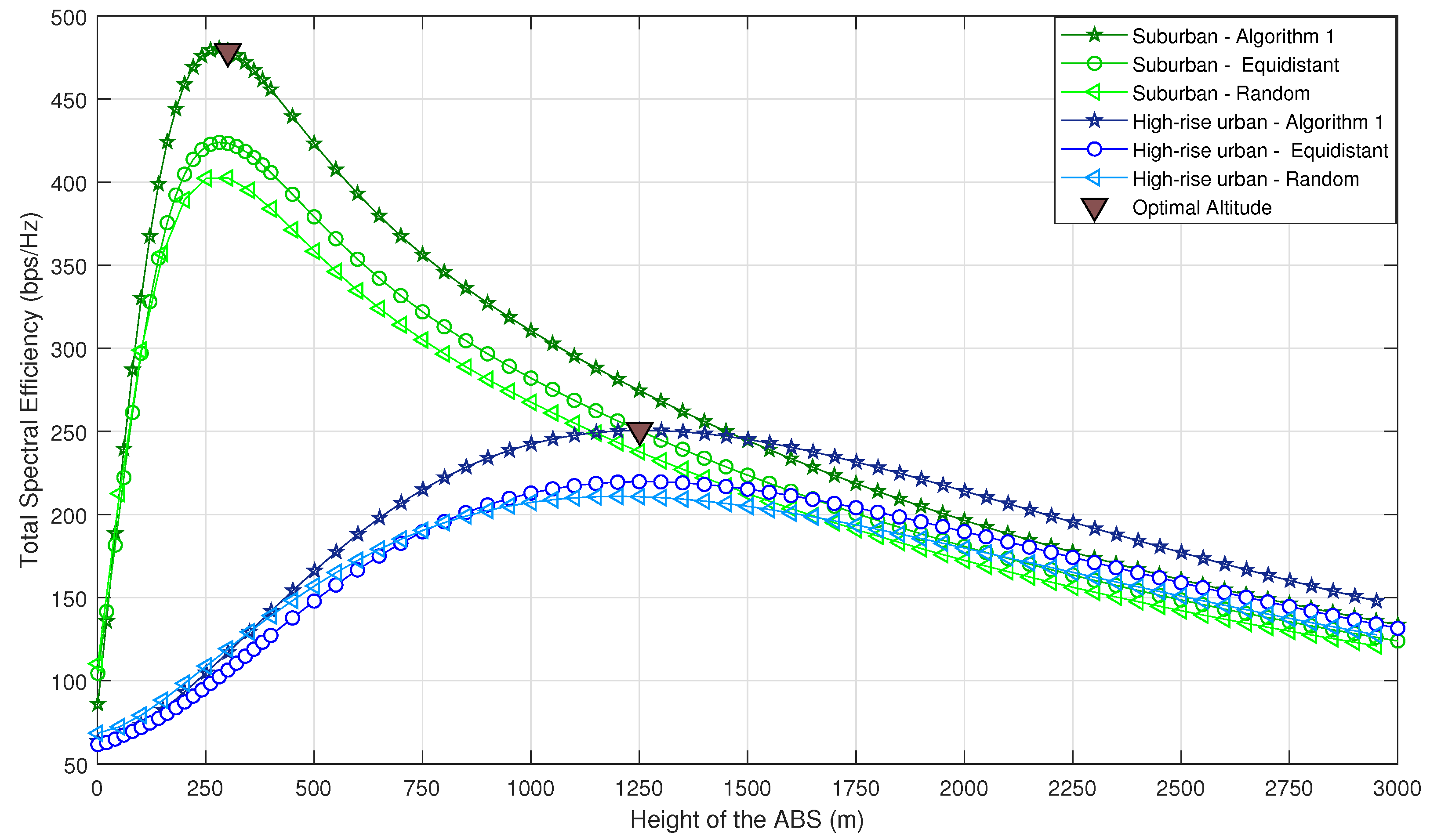 Sensors 20 06140 g007