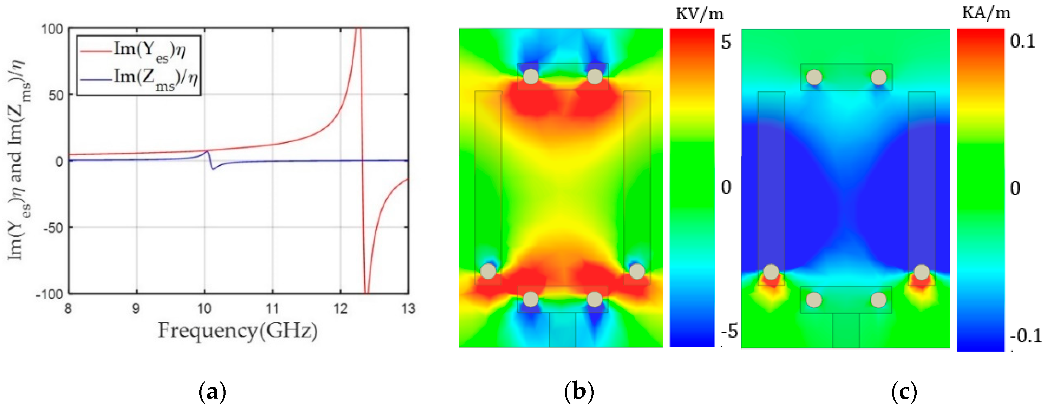 Sensors 20 06142 g003