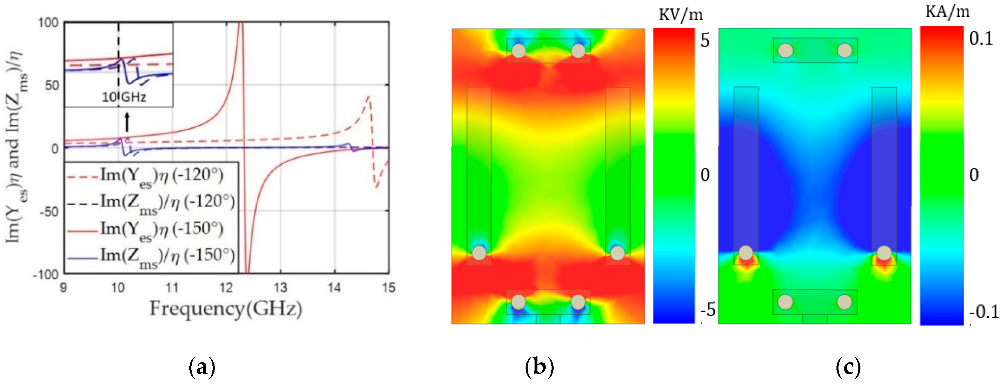 Sensors 20 06142 g006