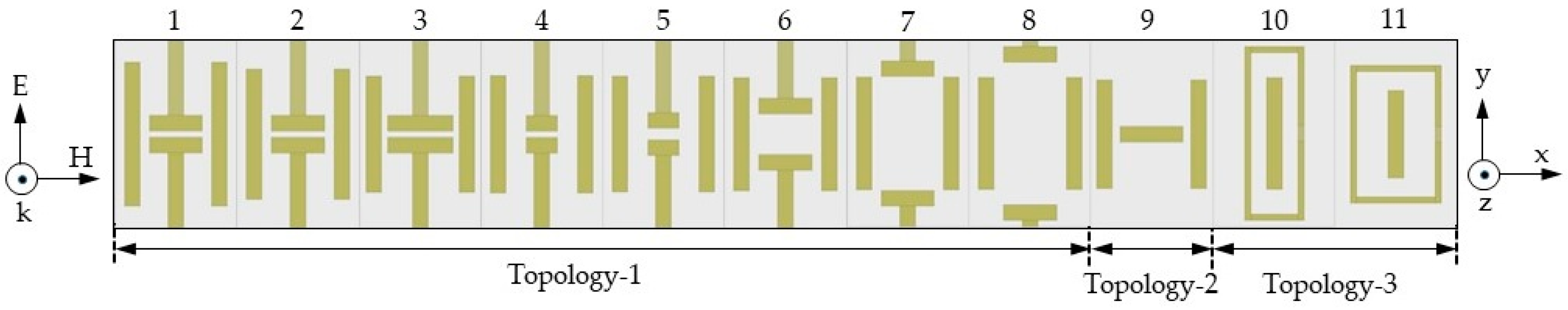 Sensors 20 06142 g010