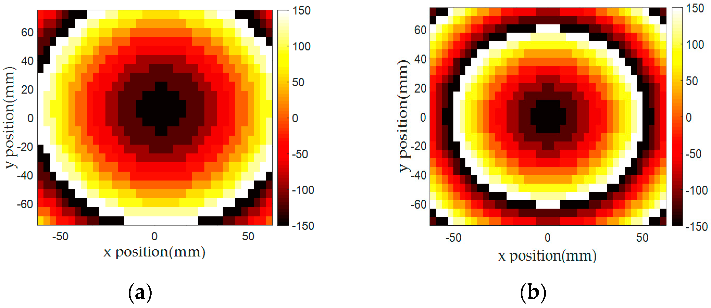 Sensors 20 06142 g011a