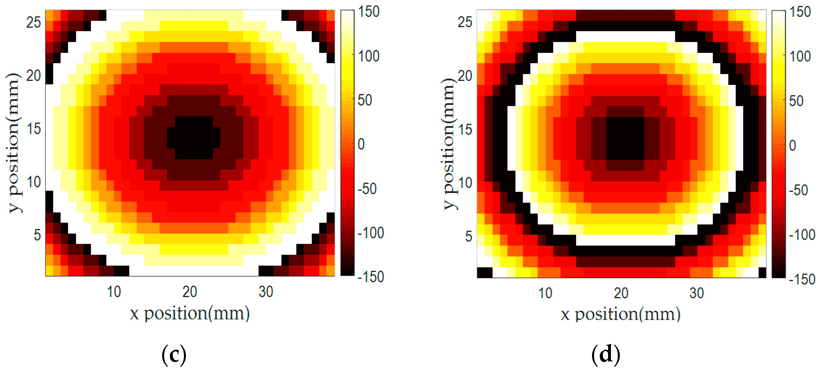 Sensors 20 06142 g011b