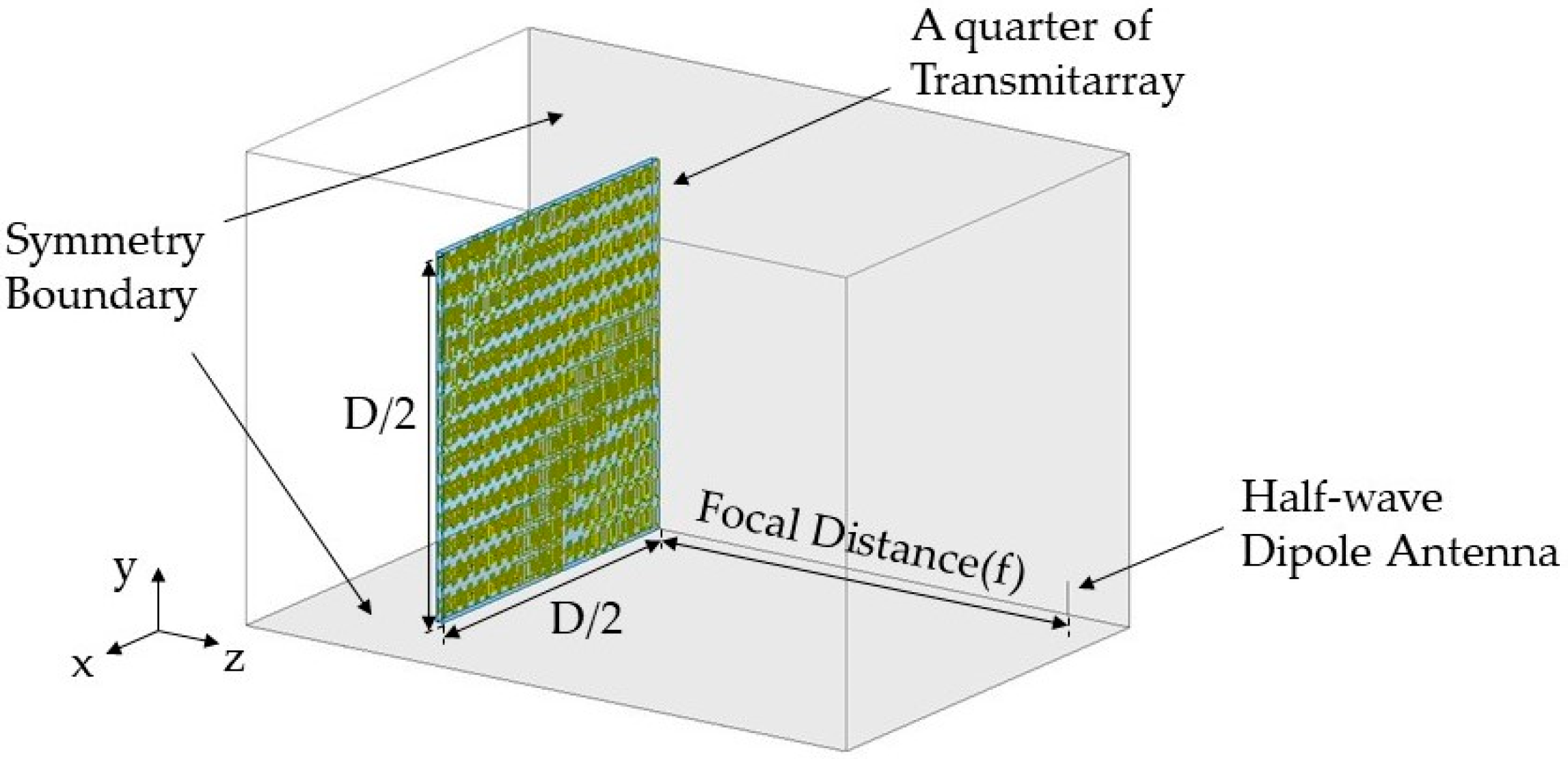 Sensors 20 06142 g012