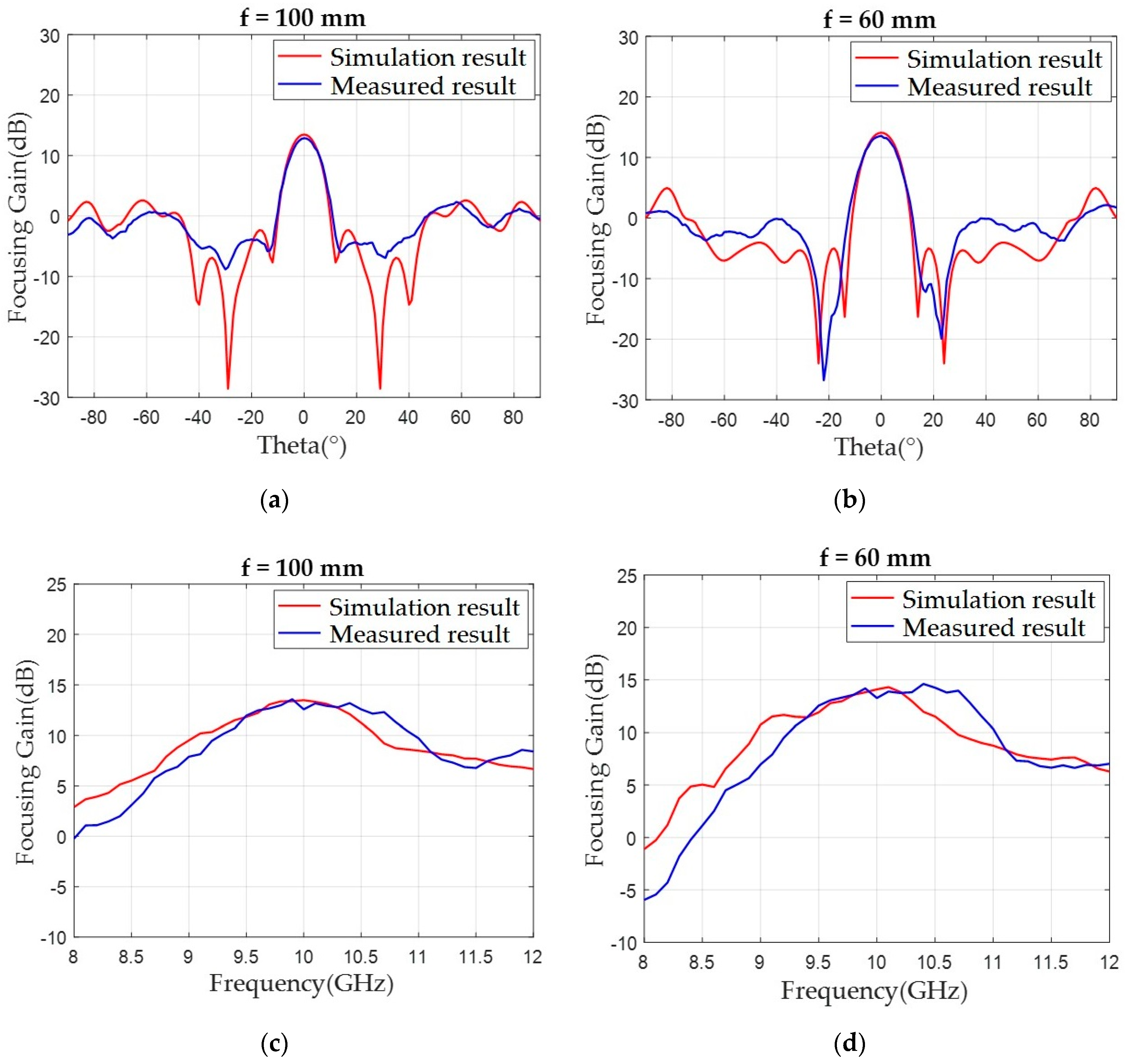 Sensors 20 06142 g014