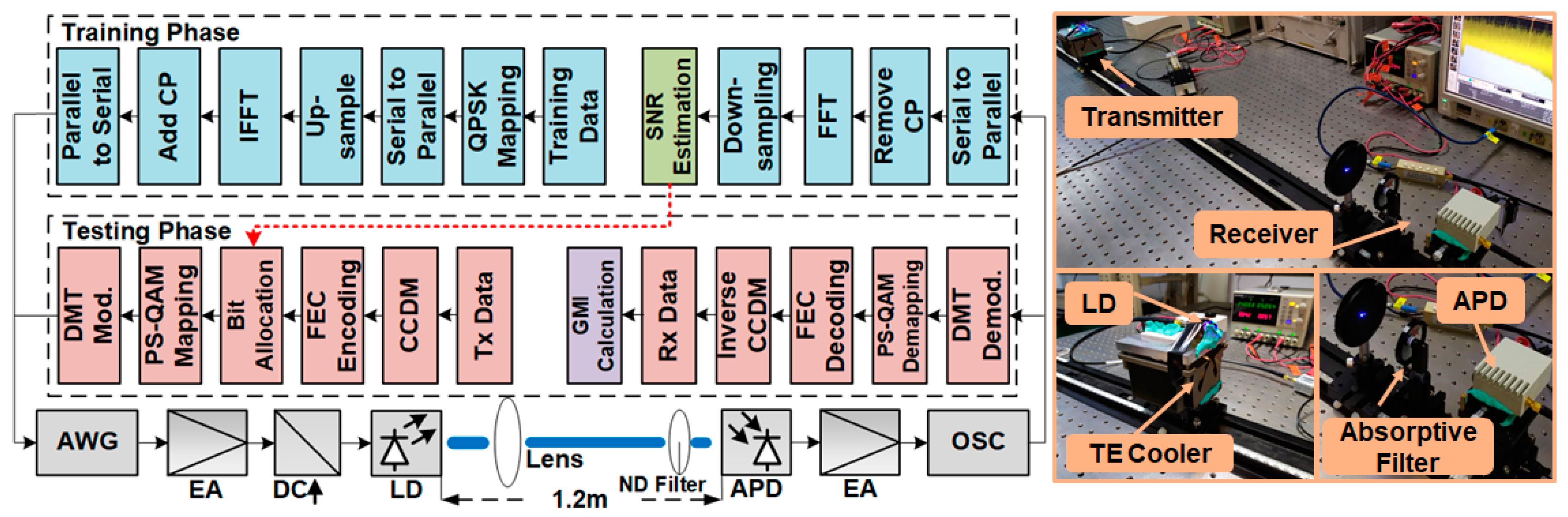 Sensors 20 06143 g002