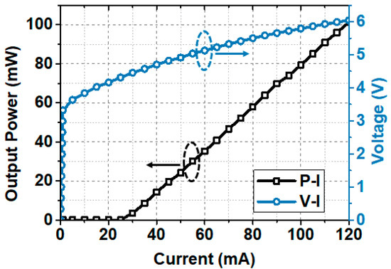 A Primer on Quadrature Amplitude Modulation (QAM) - Mini-Circuits Blog