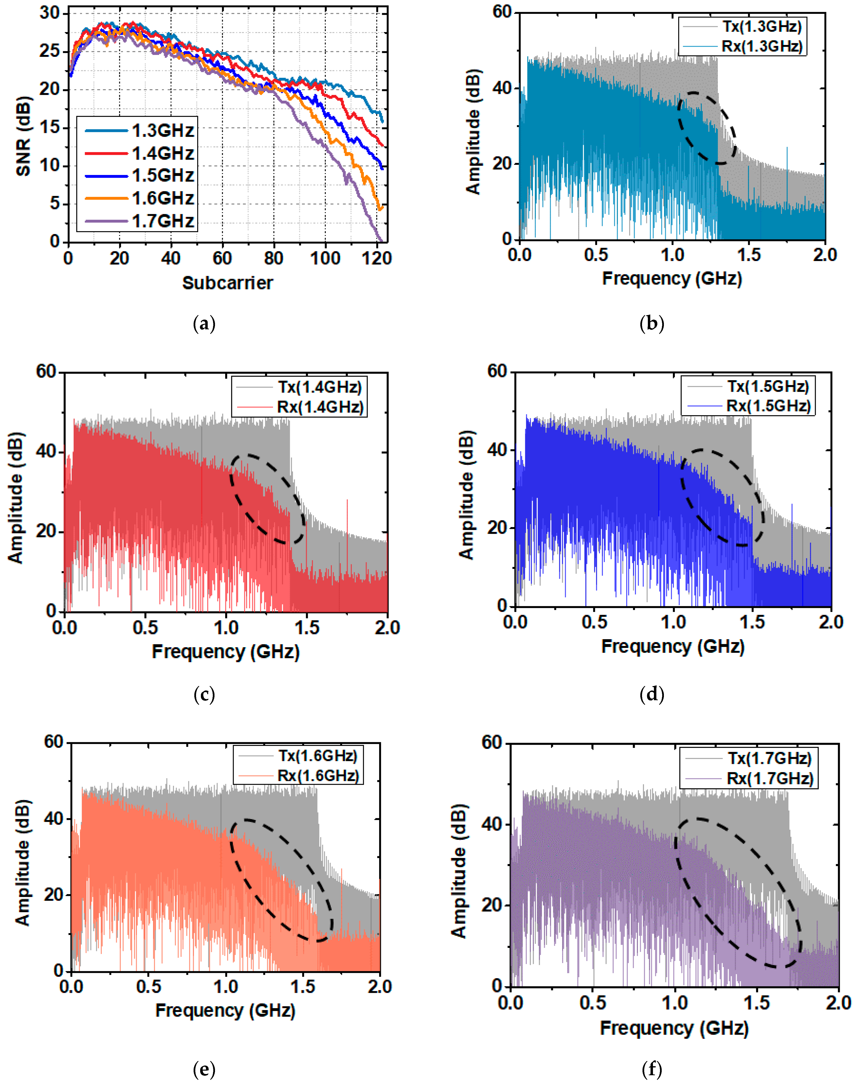 Sensors 20 06143 g007