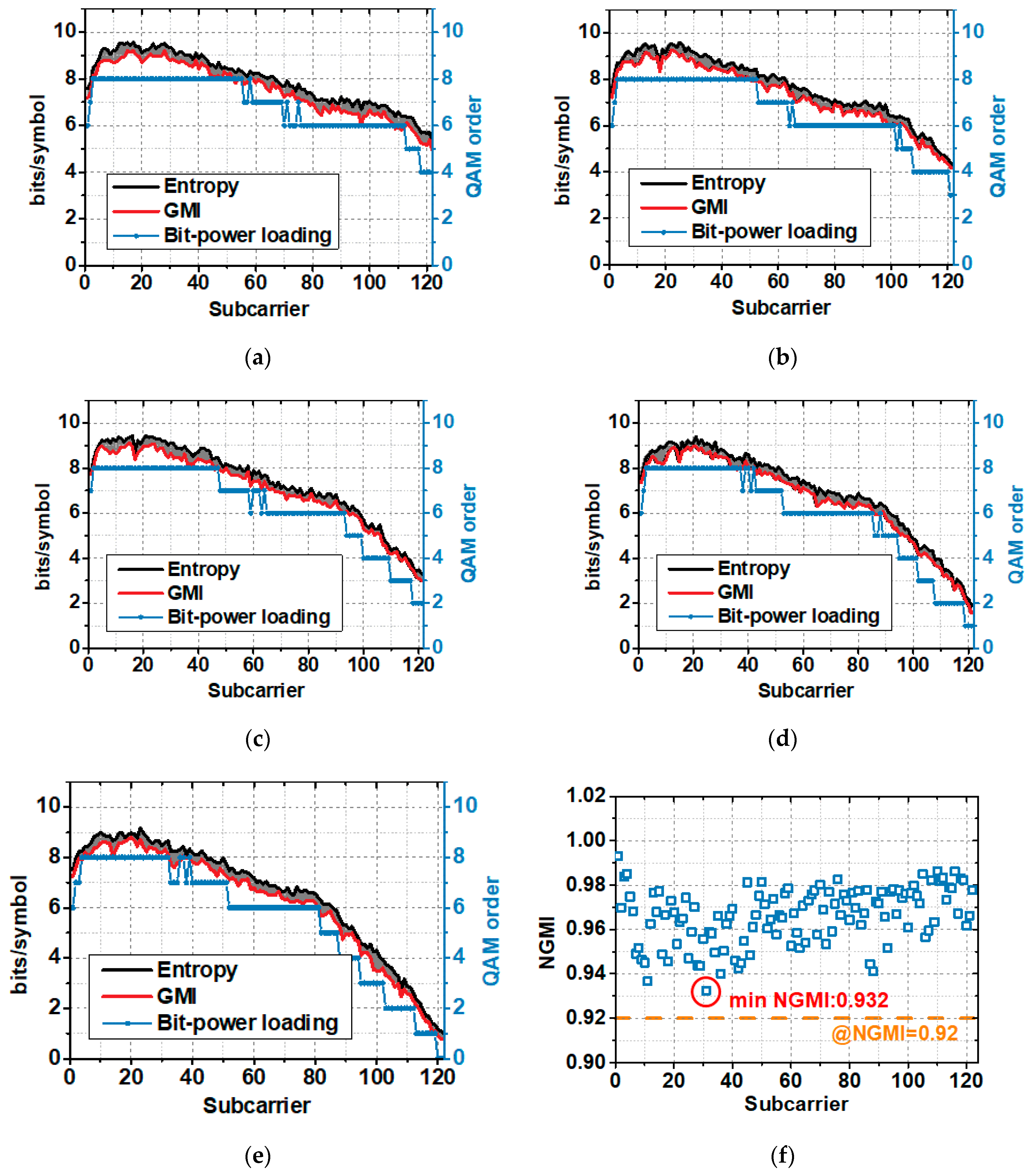 Sensors 20 06143 g008