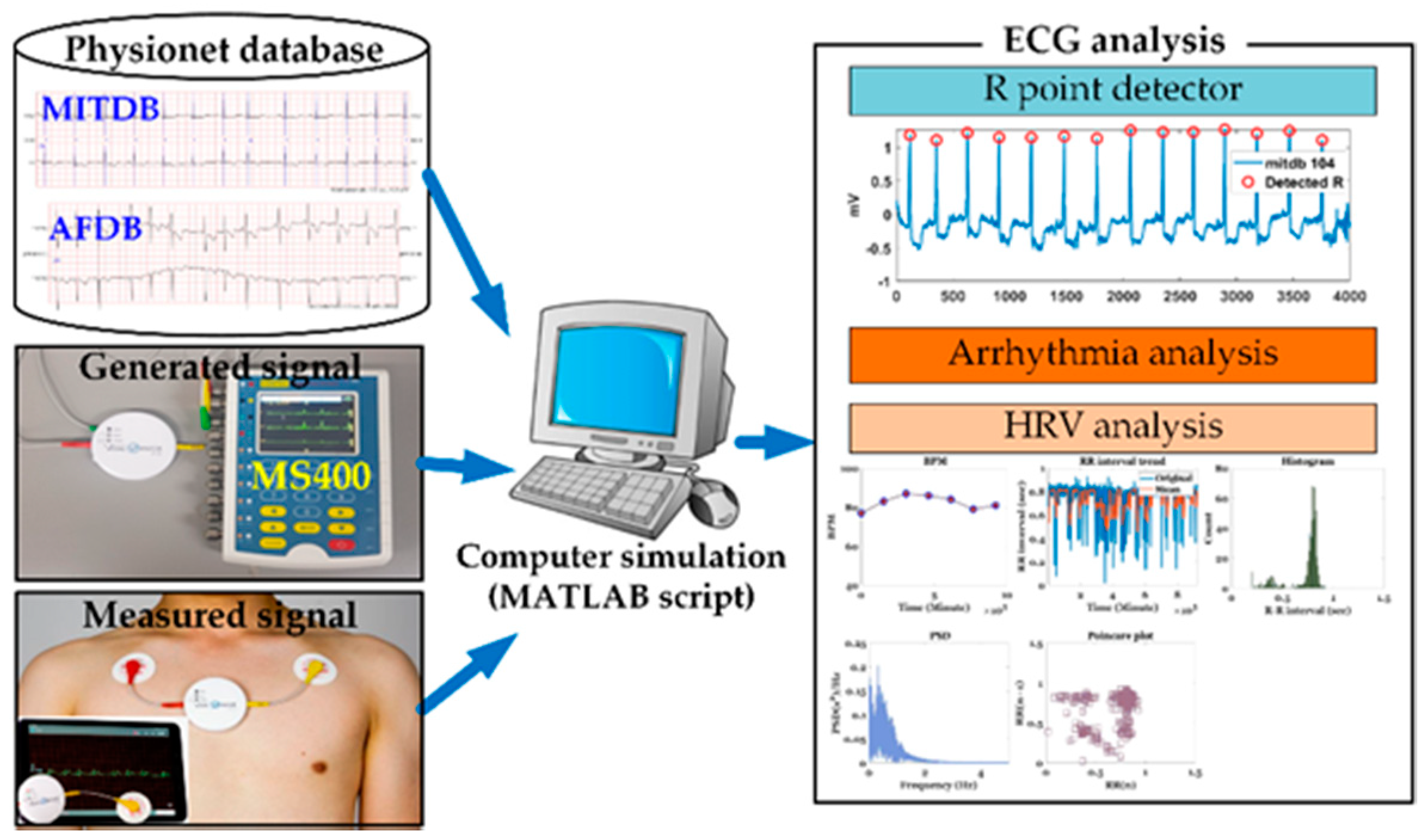 Sensors 20 06144 g001 Sensors 20 06144 g001