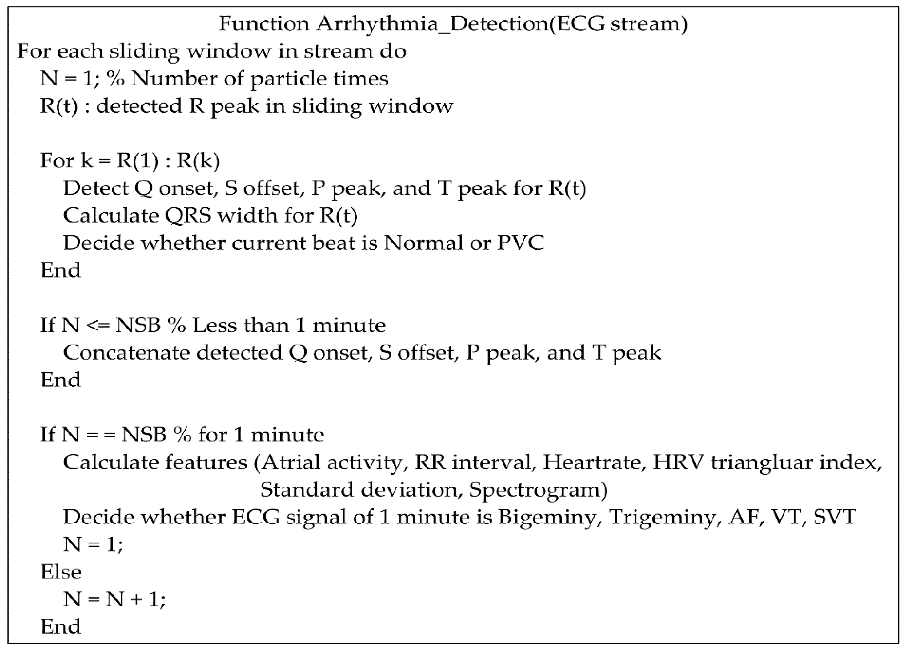Sensors Free FullText An Adaptive Median Filter Based on Sampling