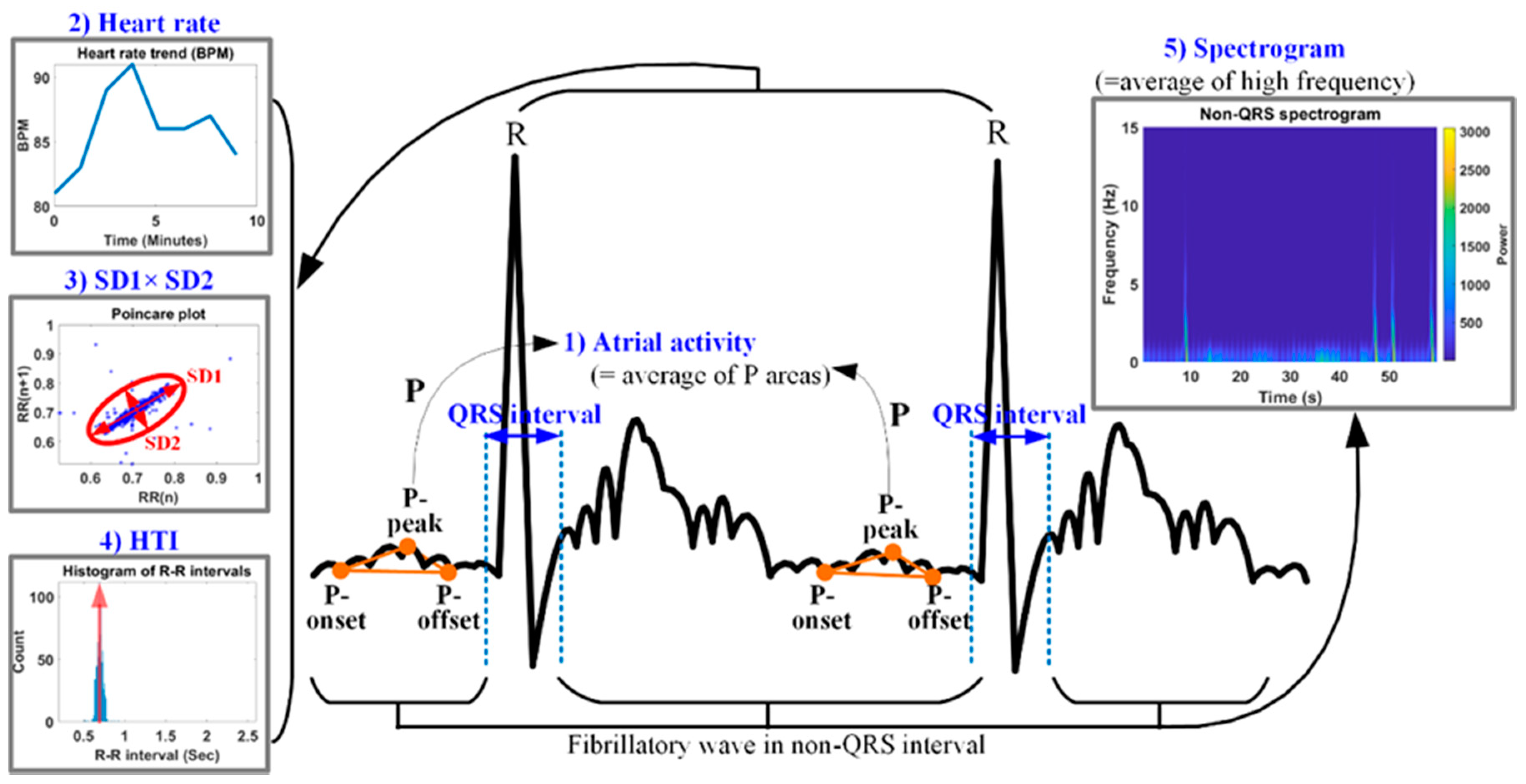 Sensors 20 06144 g008 Sensors 20 06144 g008