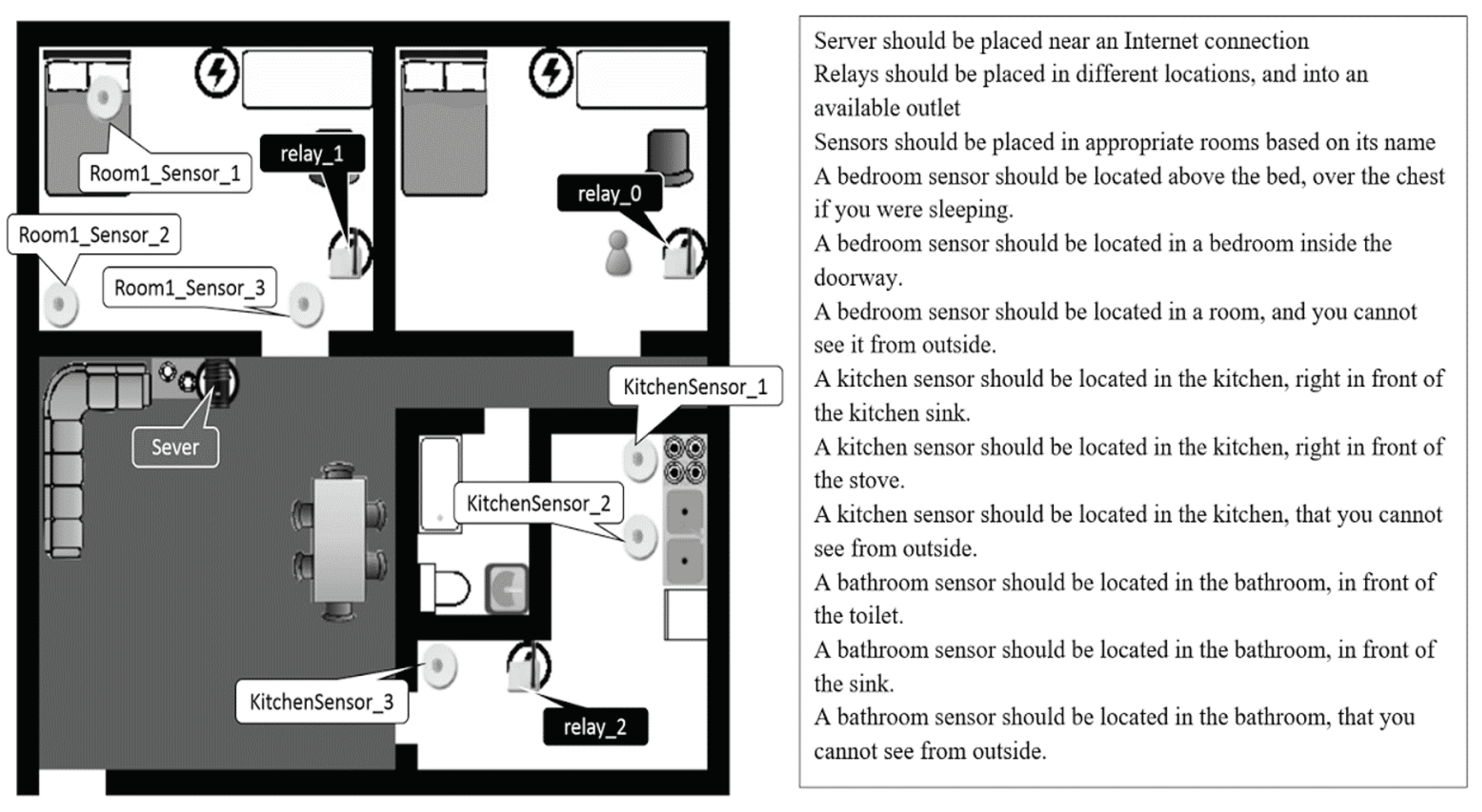 Sensors 20 06145 g001
