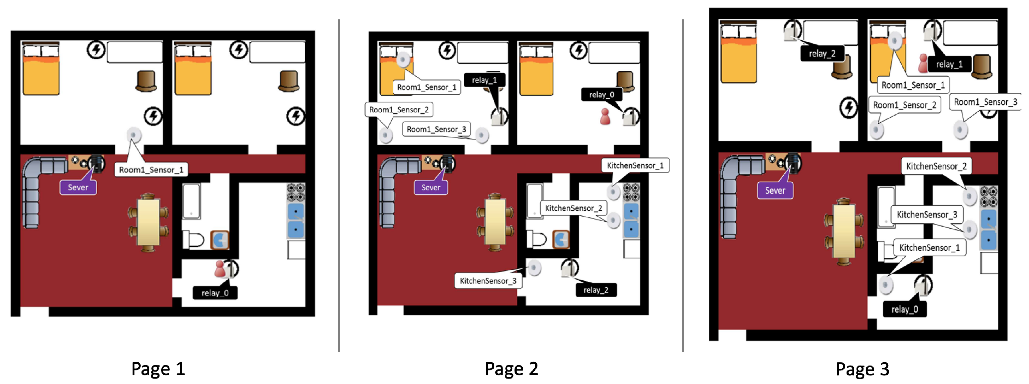 Sensors 20 06145 g003
