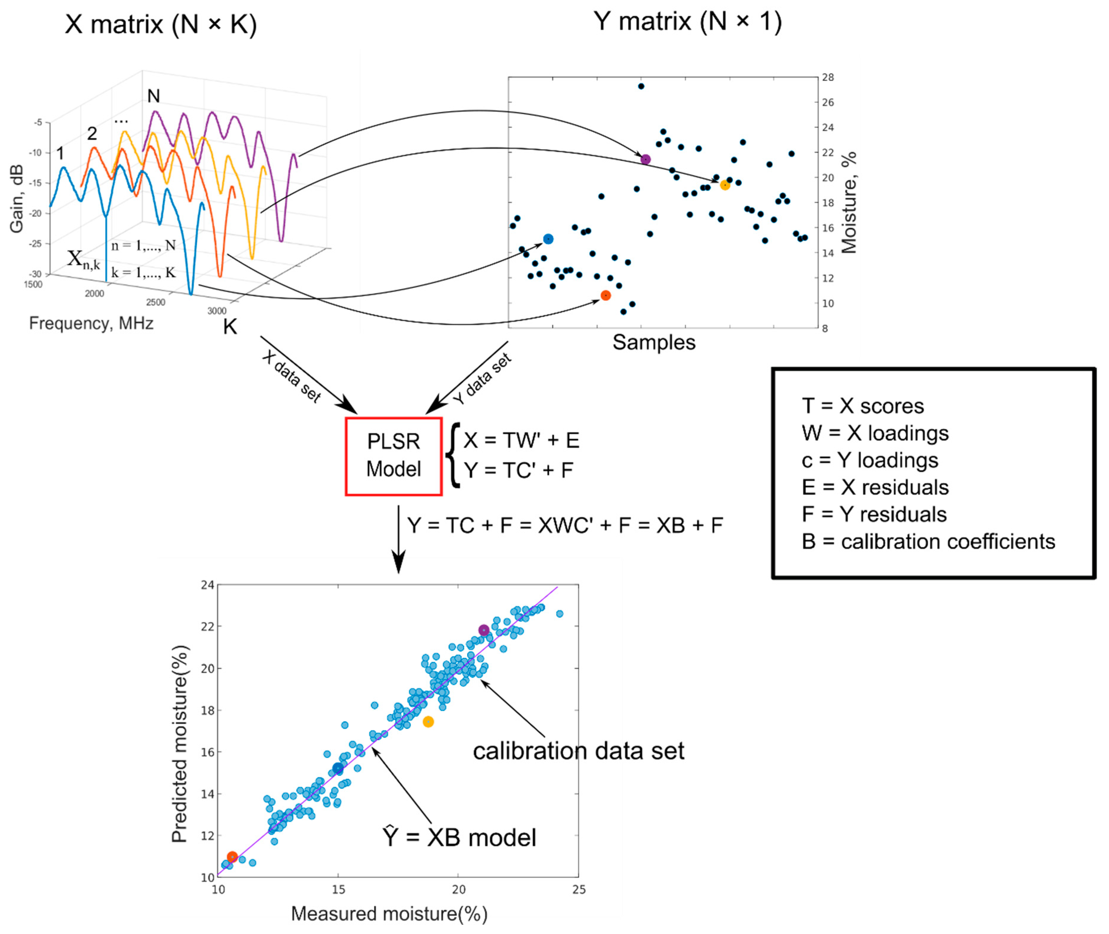 Sensors 20 06147 g002
