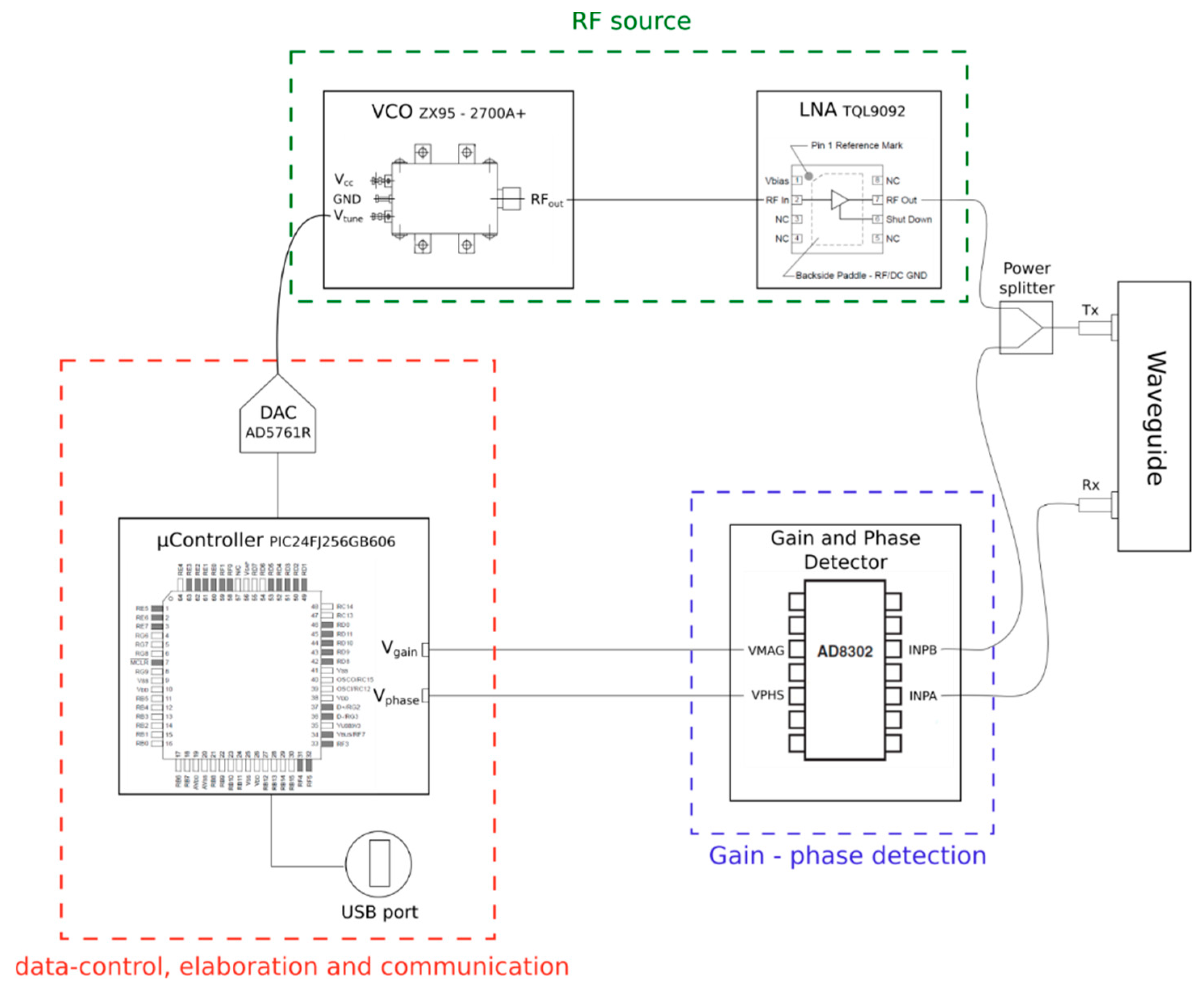 Sensors 20 06147 g003