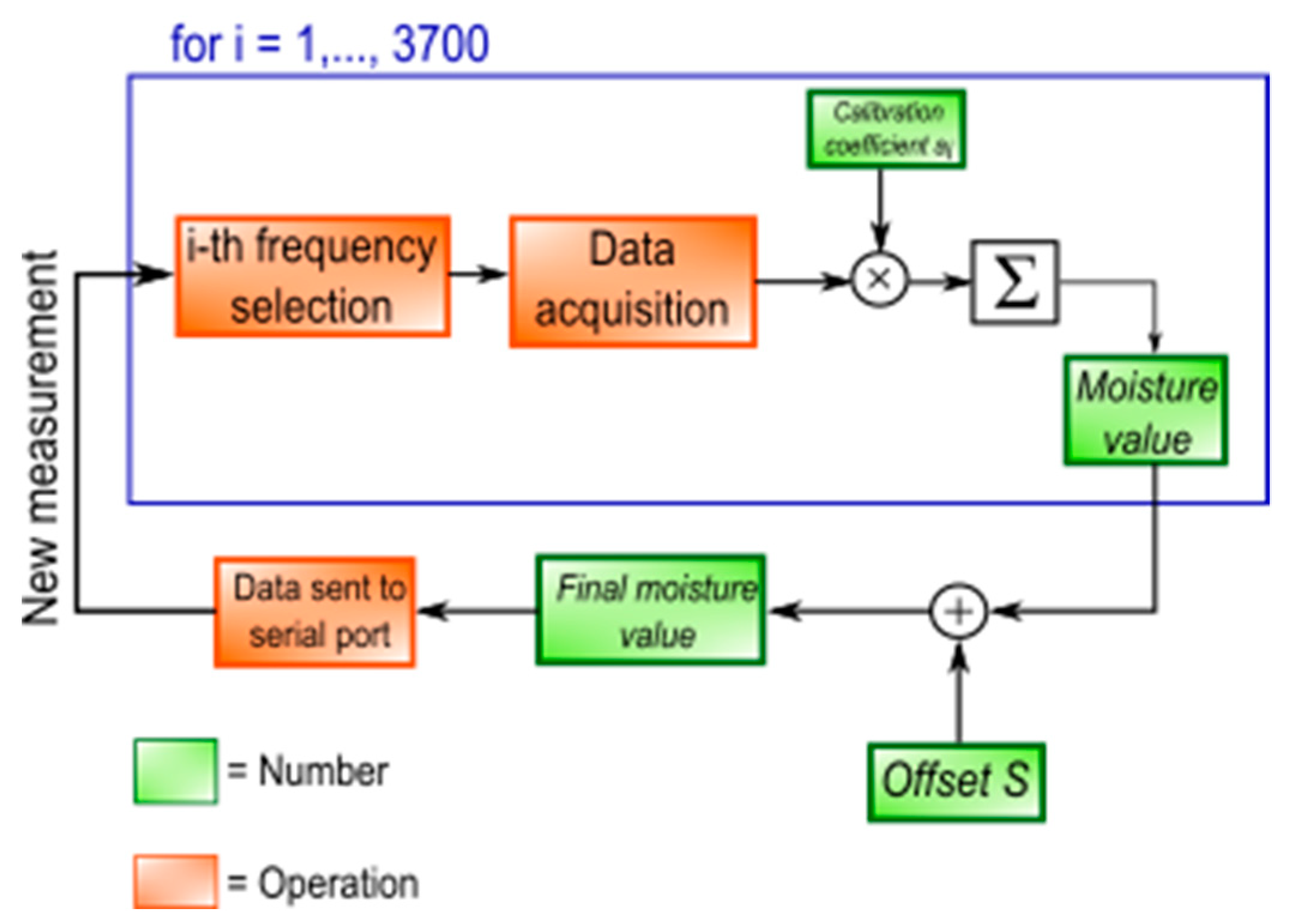 Sensors 20 06147 g005